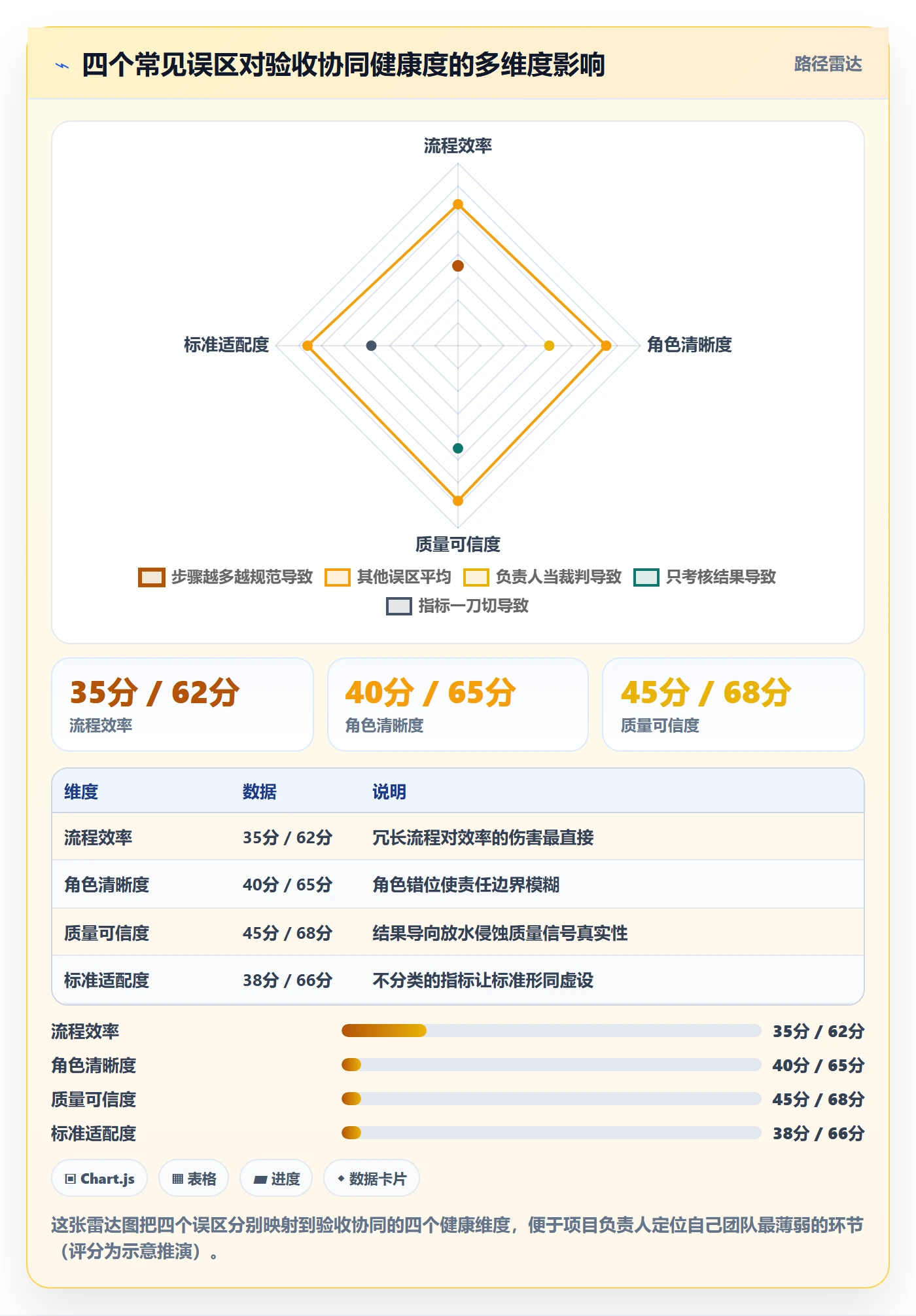 提交流程与规范：项目负责人任务验收协同管理关键指标