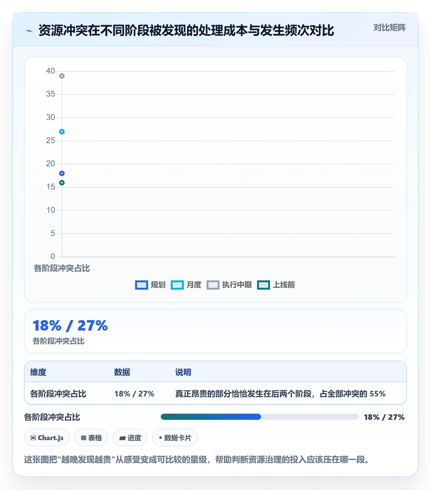资源实操方法：跨部门团队提升资源管理效率的协同管理方法与模板