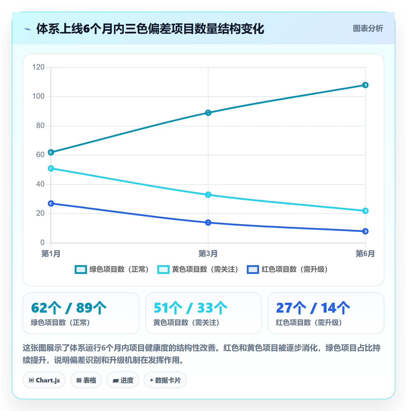 进展怎么做?PMO制度设计:进度跟踪从0到1