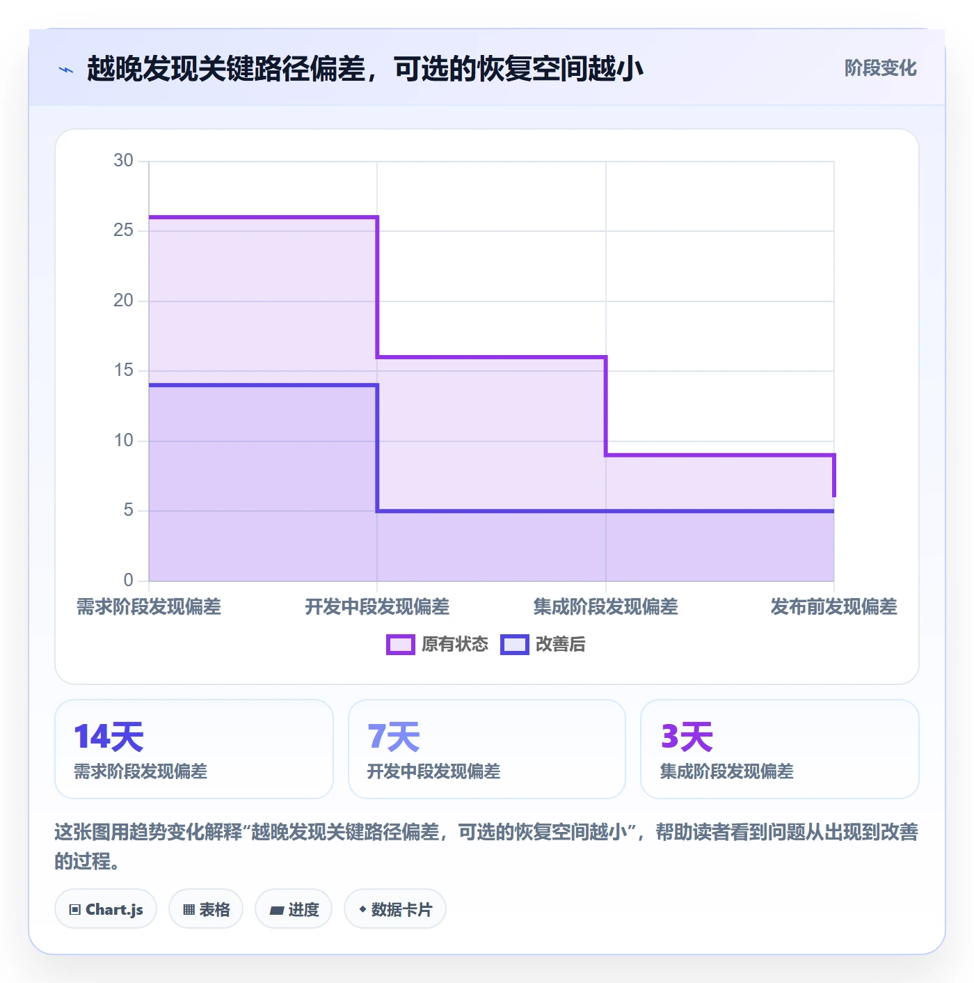 超期怎么做?研发团队协同管理:延期管理从0到1