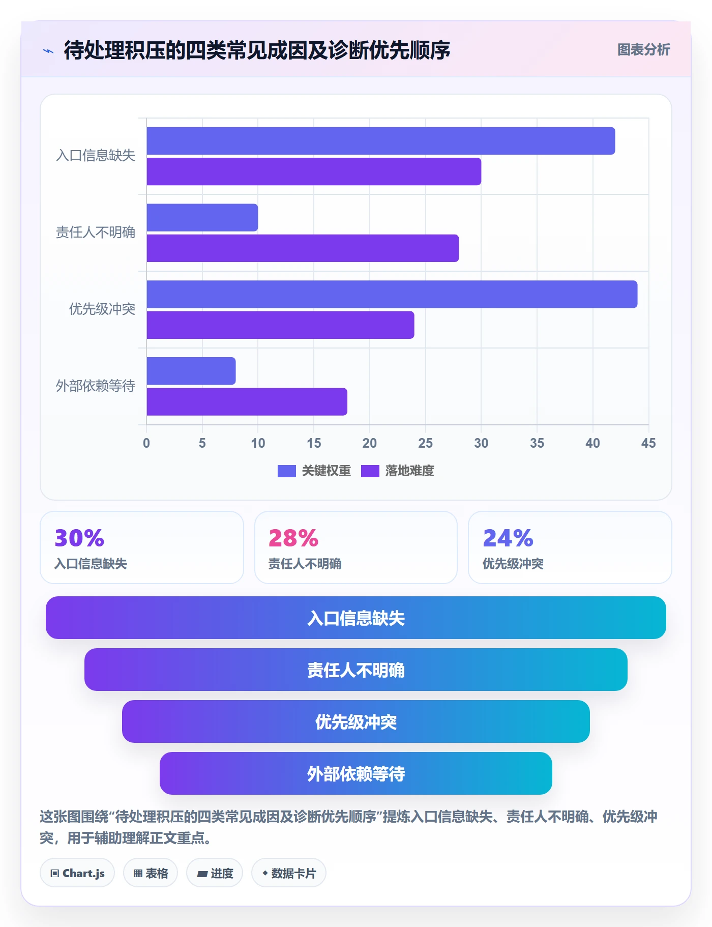 看板待处理教程:企业管理者入门指南,避坑指南