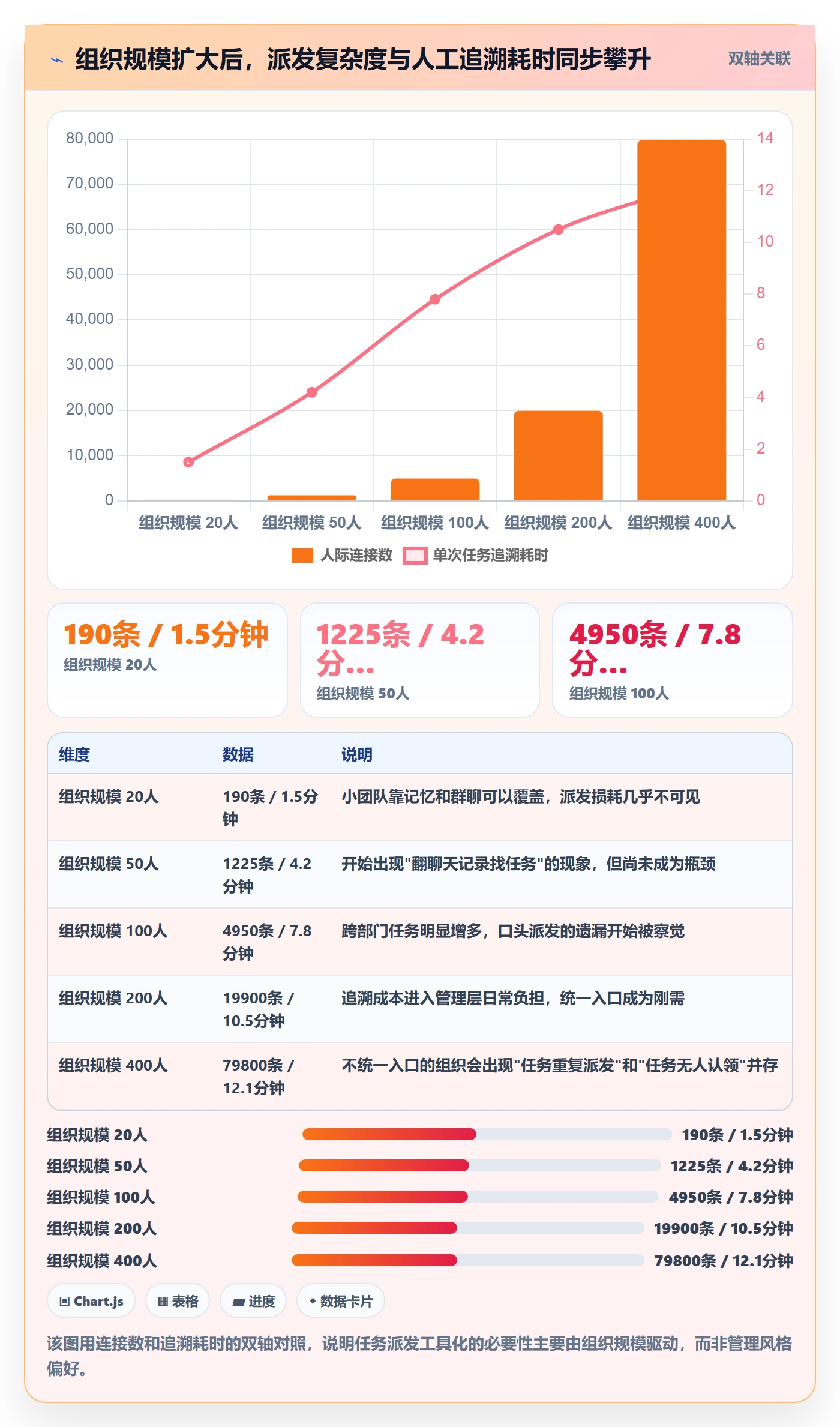 任务分派如何做好派发?管理层入门指南与操作步骤