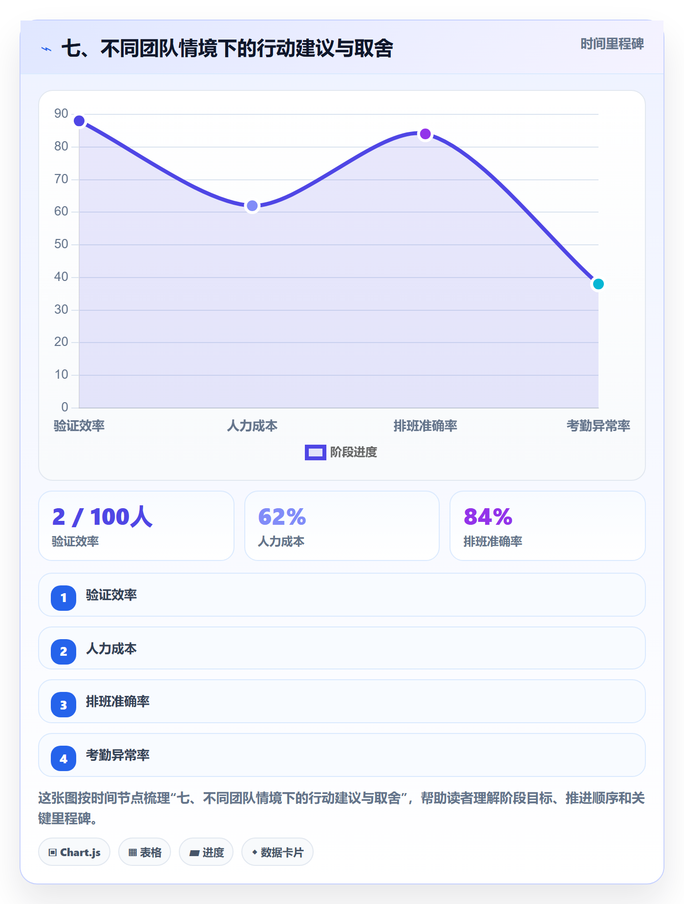 七、不同团队情境下的行动建议与取舍
