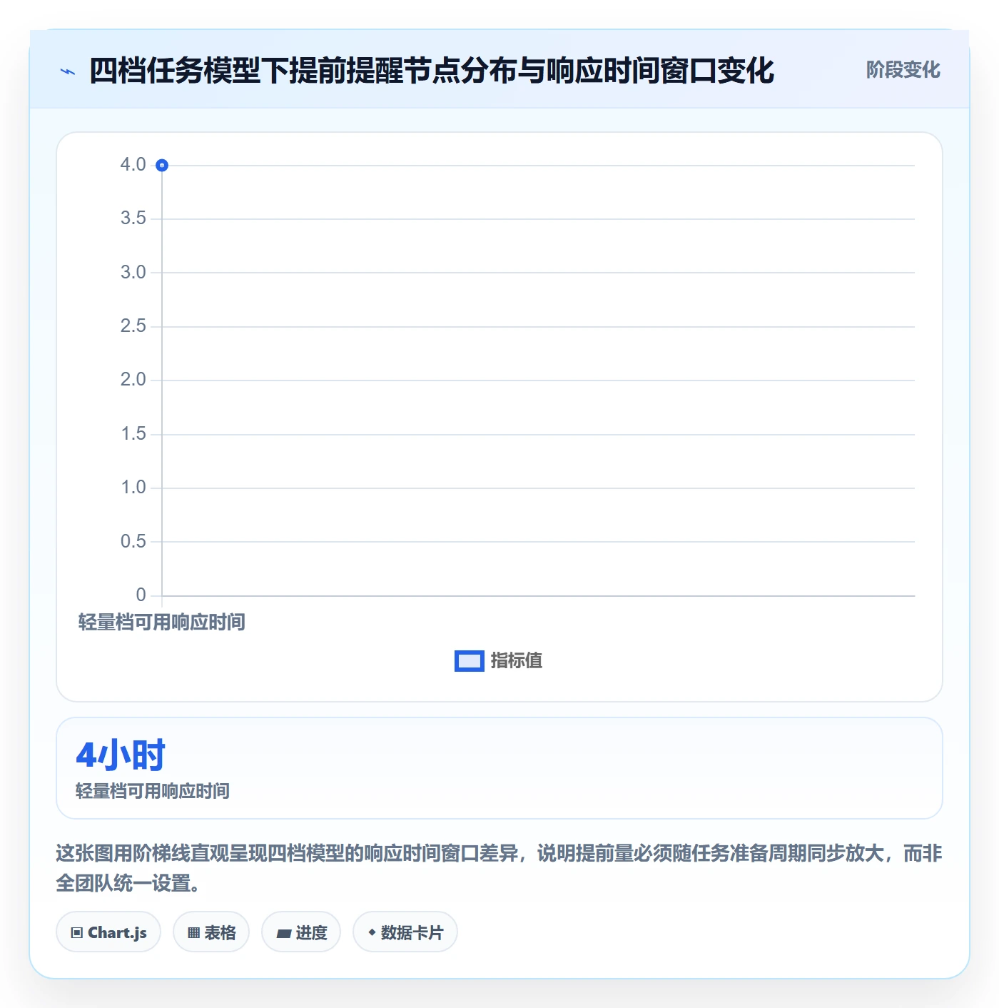 任务提醒提前提醒教程:项目成员协同管理,避坑指南