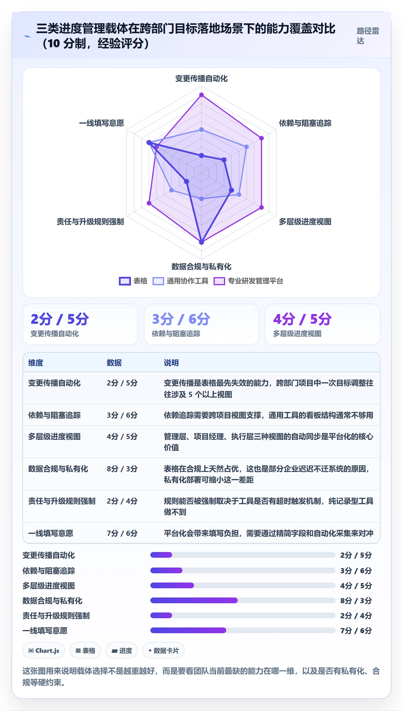 目标进度落地方案:跨部门团队开展项目目标的落地方案案例解析