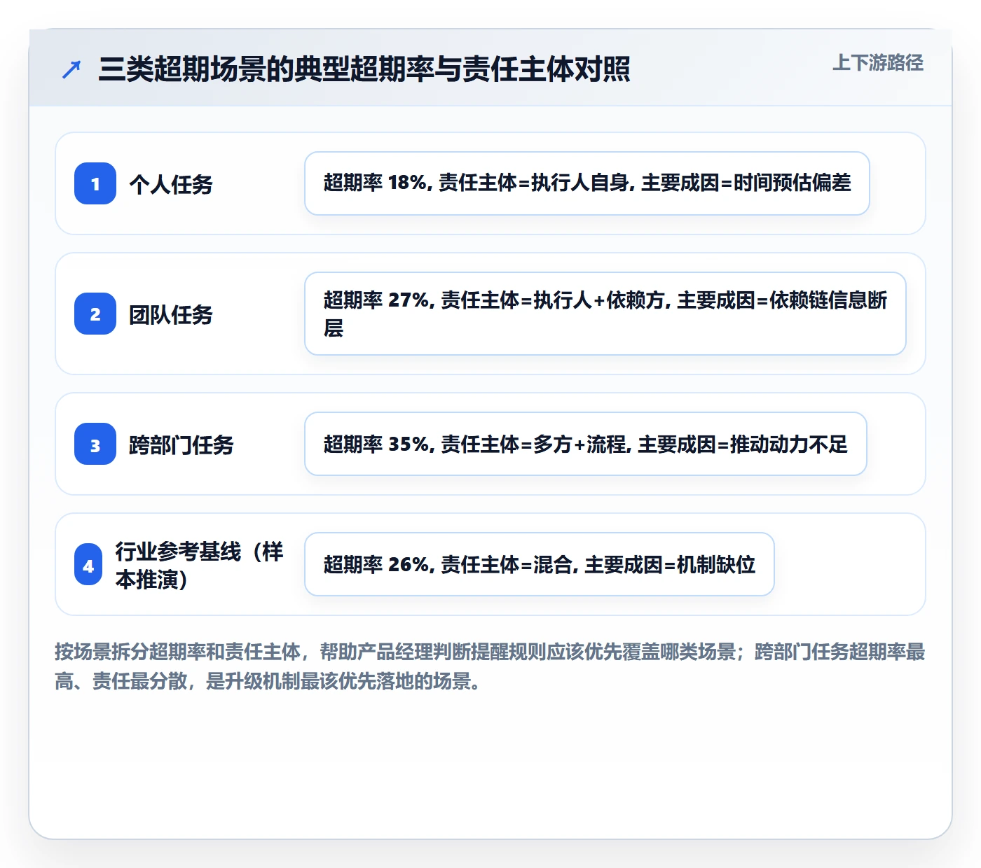 任务提醒如何做好超期提醒?产品经理协同管理与操作步骤
