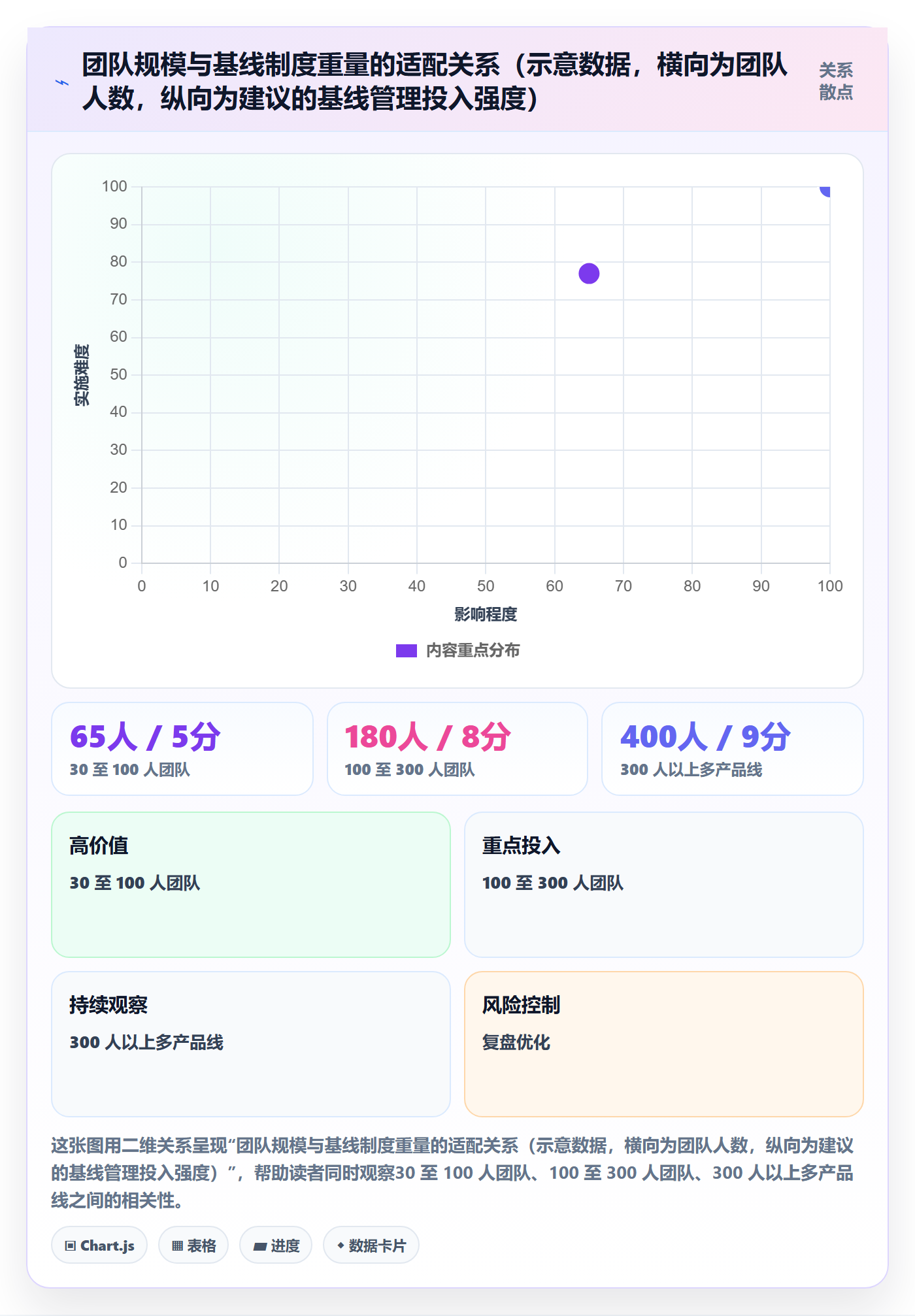 计划基线怎么做?研发团队制度设计:项目规划从0到1