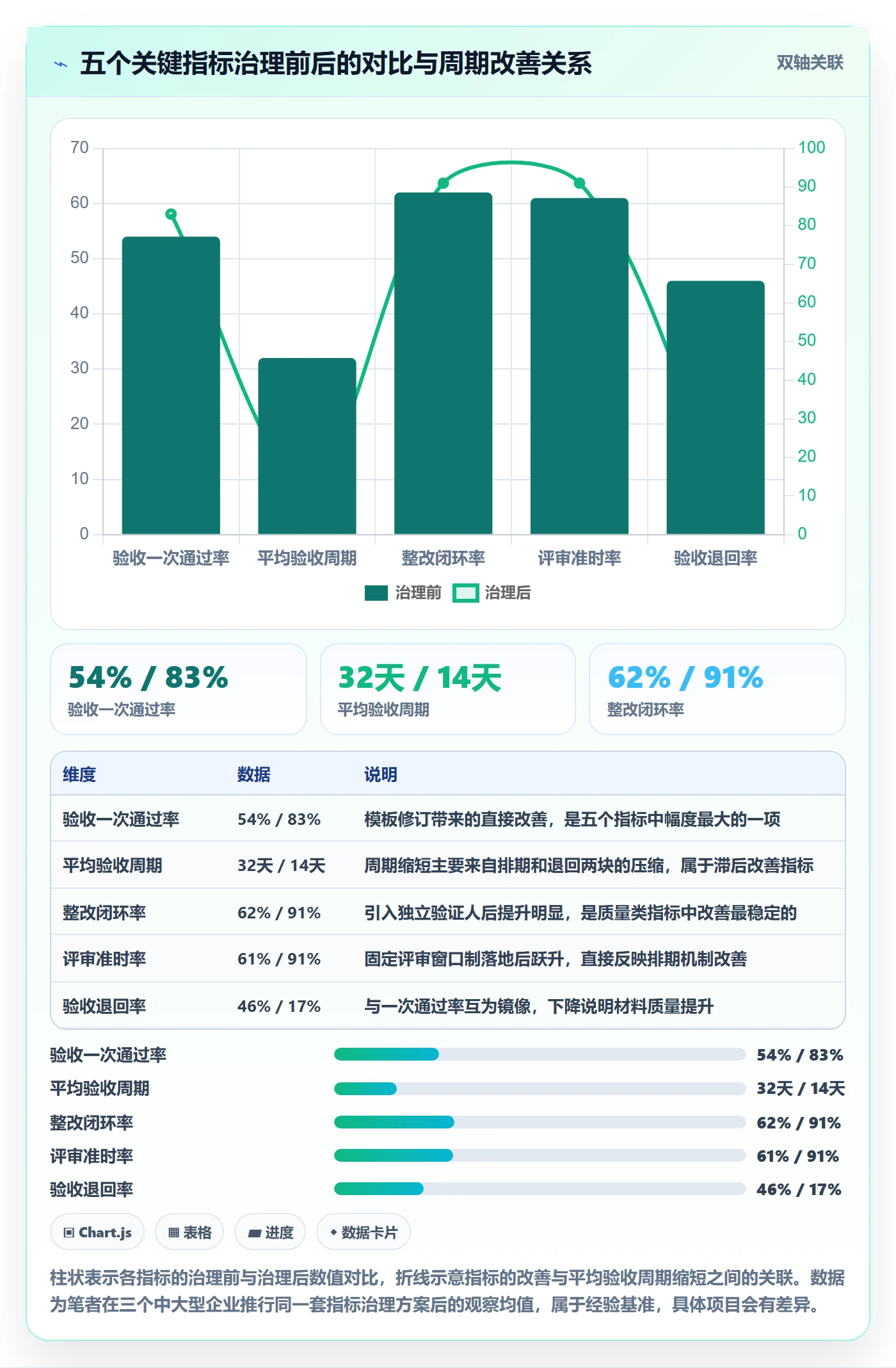 验收流程与规范:PMO任务验收效率提升关键指标