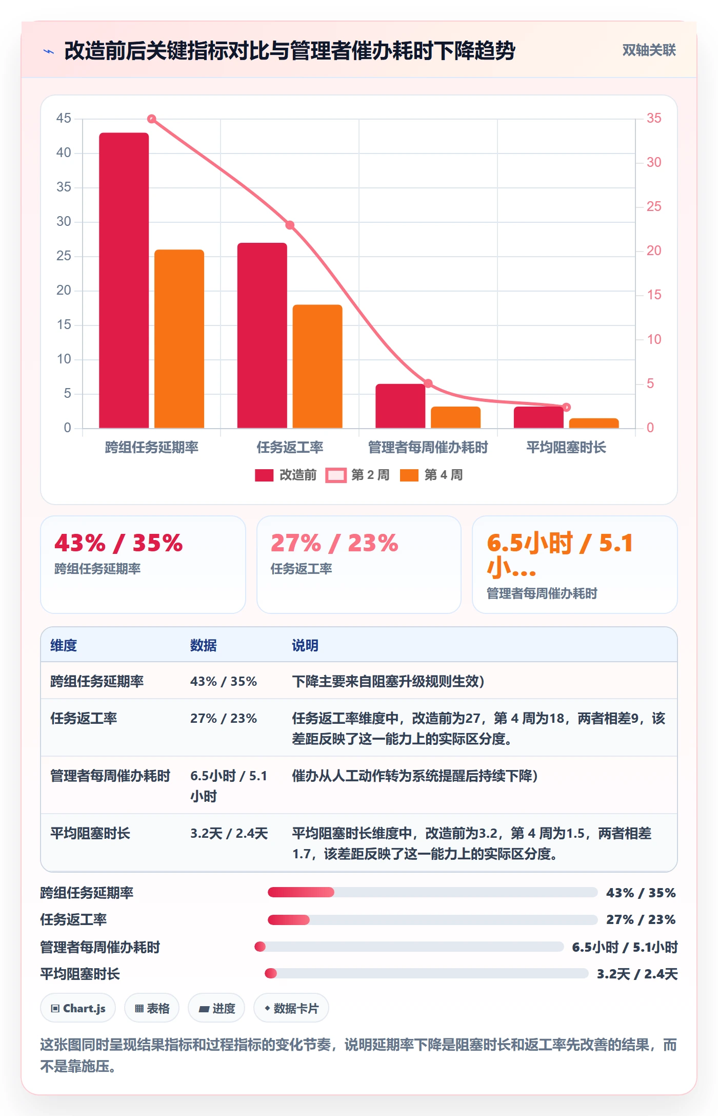 任务分派多人任务全流程:管理层落地方案与一文讲清