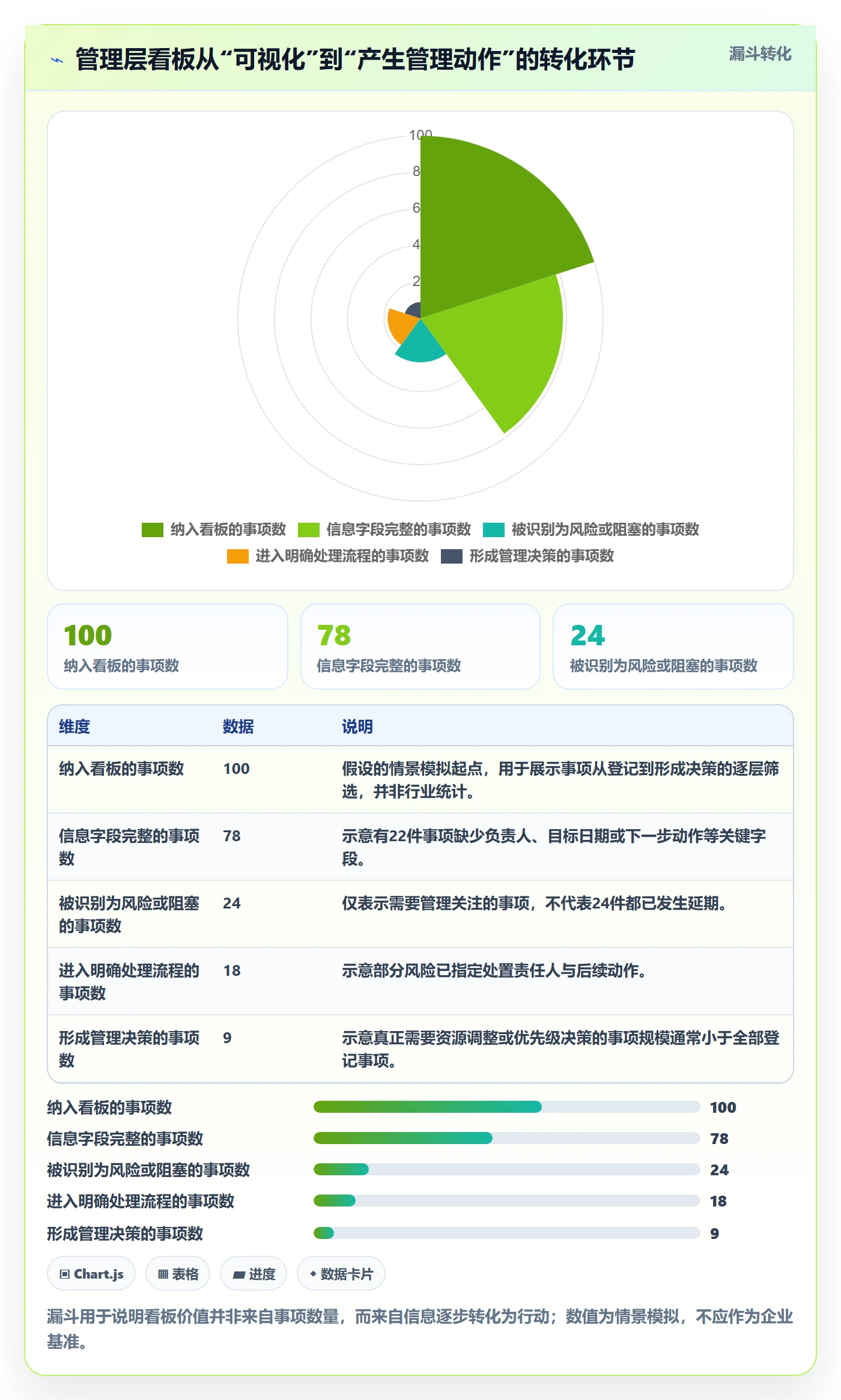 拖拽管理方法大全：管理层看板落地方案落地清单