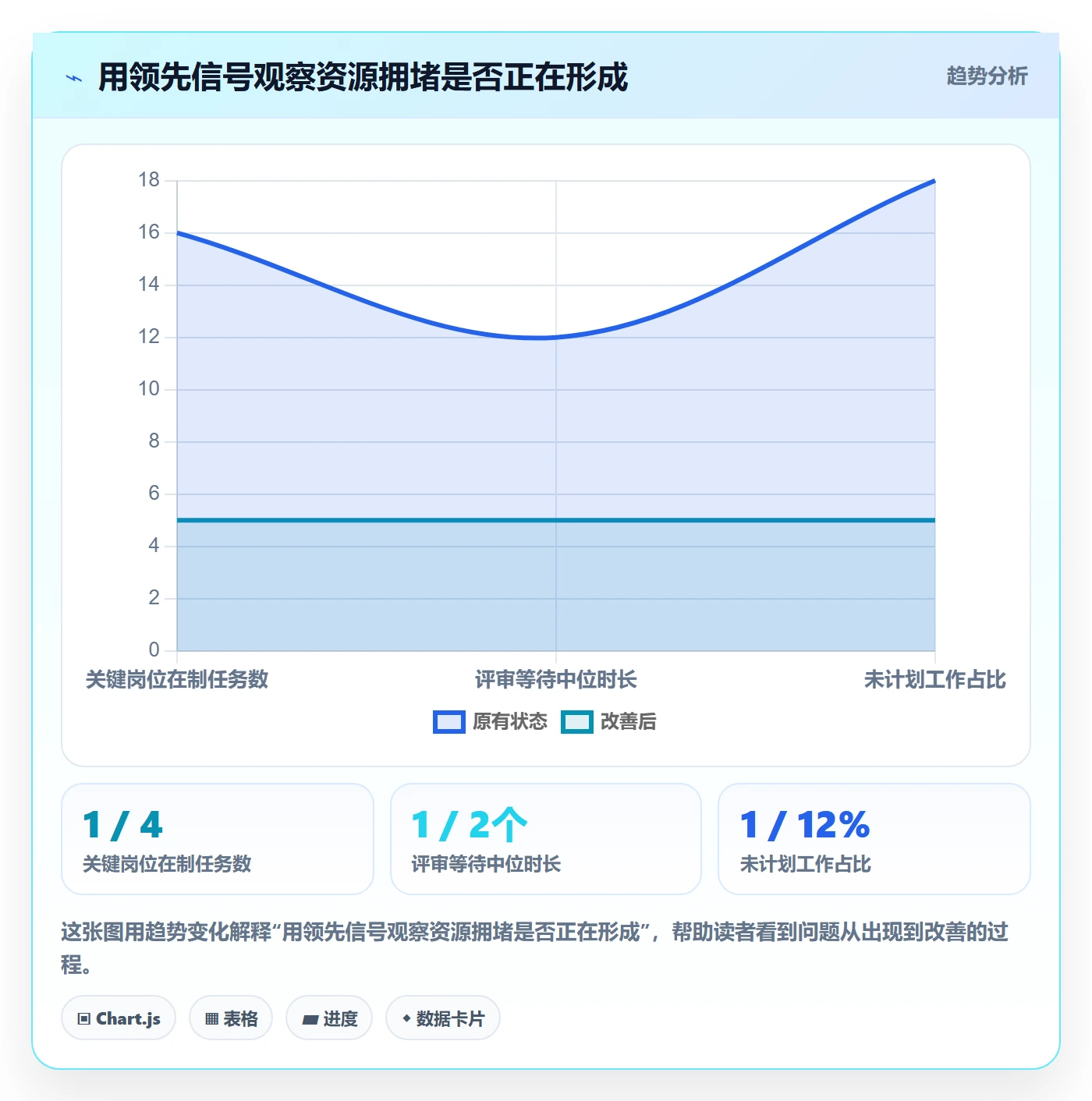 岗位管理方法大全:产品经理资源管理实操方法落地清单