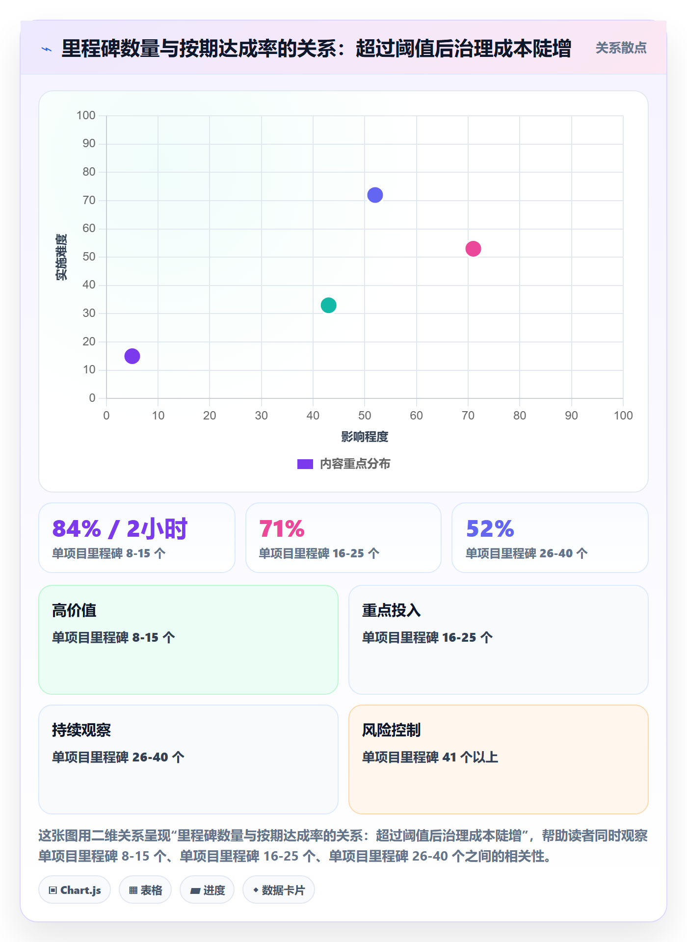 节点日期怎么做？PMO协同管理：里程碑从0到1