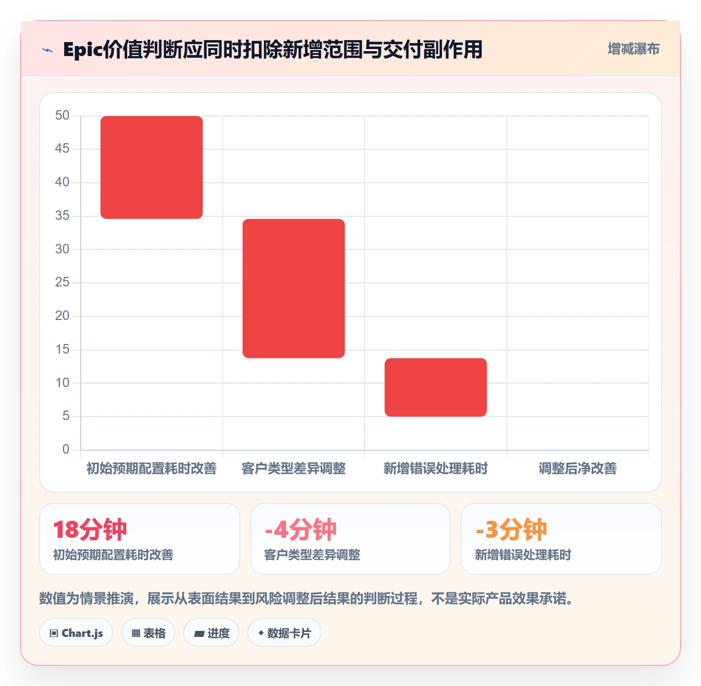 Epic流程与规范:管理层敏捷项目流程优化关键指标