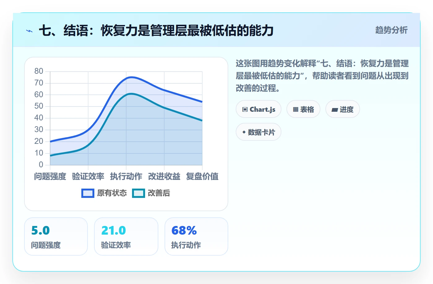 七、结语:恢复力是管理层最被低估的能力
