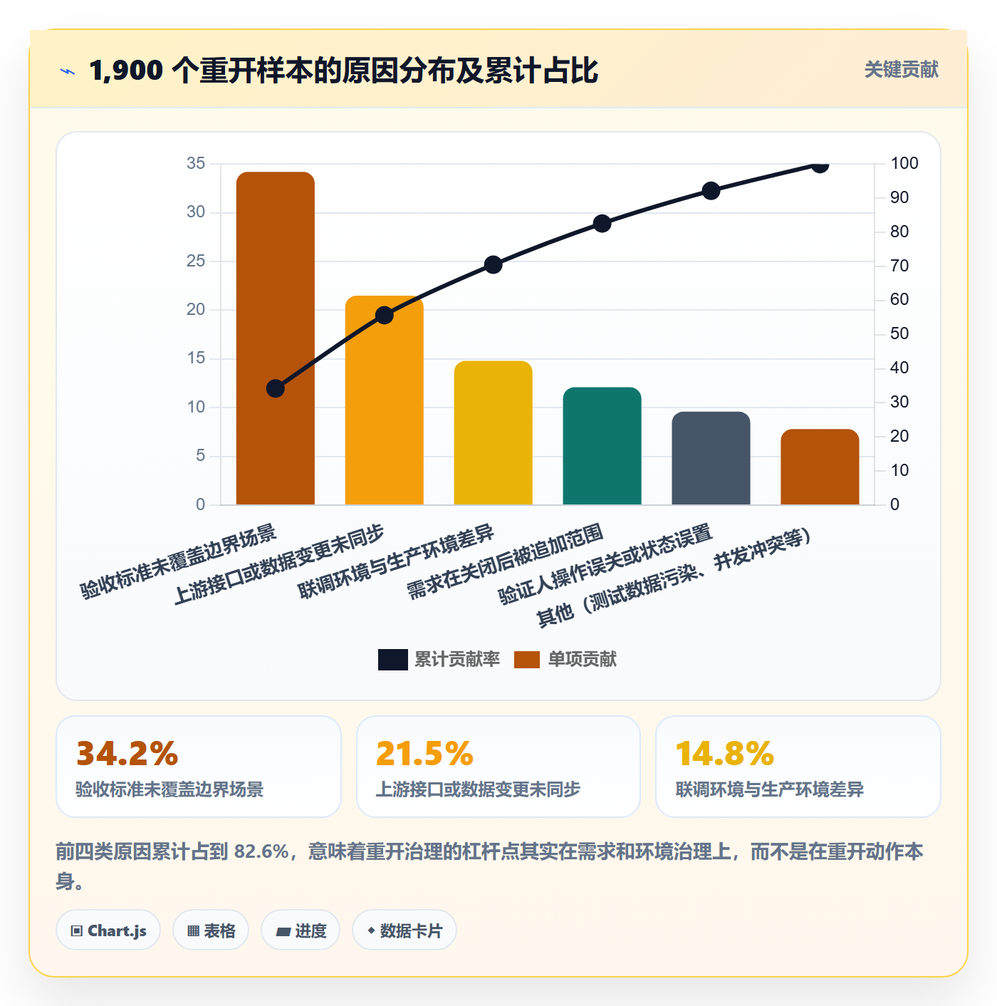 任务执行如何做好重开?研发团队协同管理与操作步骤