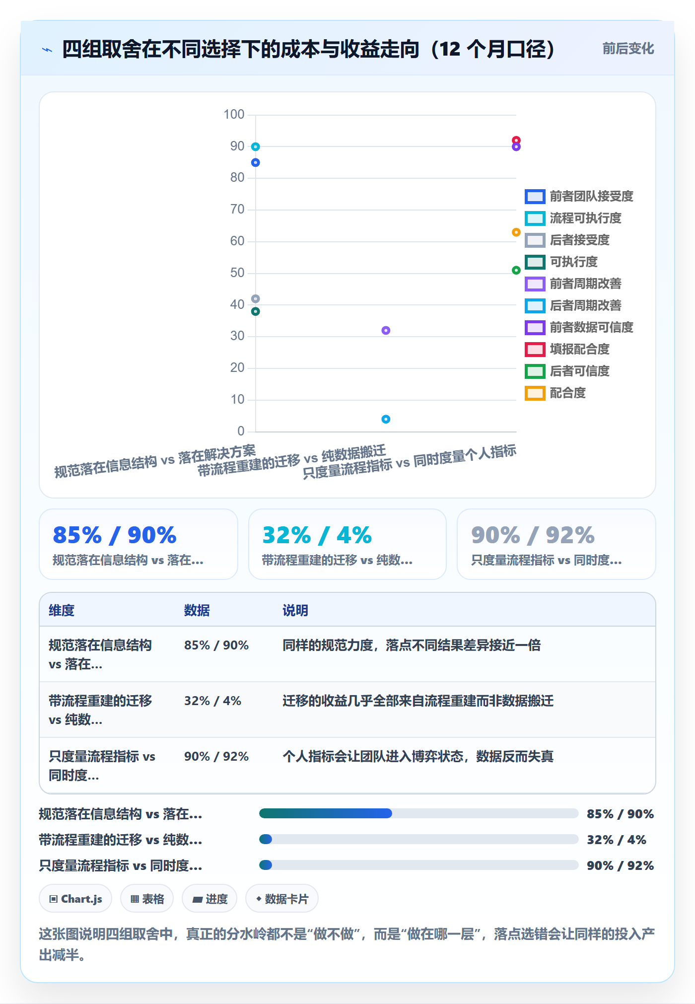 协作人实操方法：研发团队提升任务管理效率的实操方法方法与模板