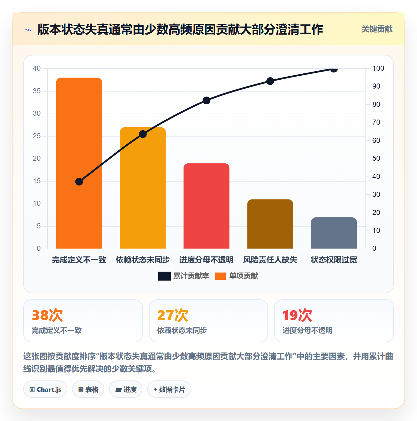 版本状态最佳实践:管理层版本管理效率提升,常见问题
