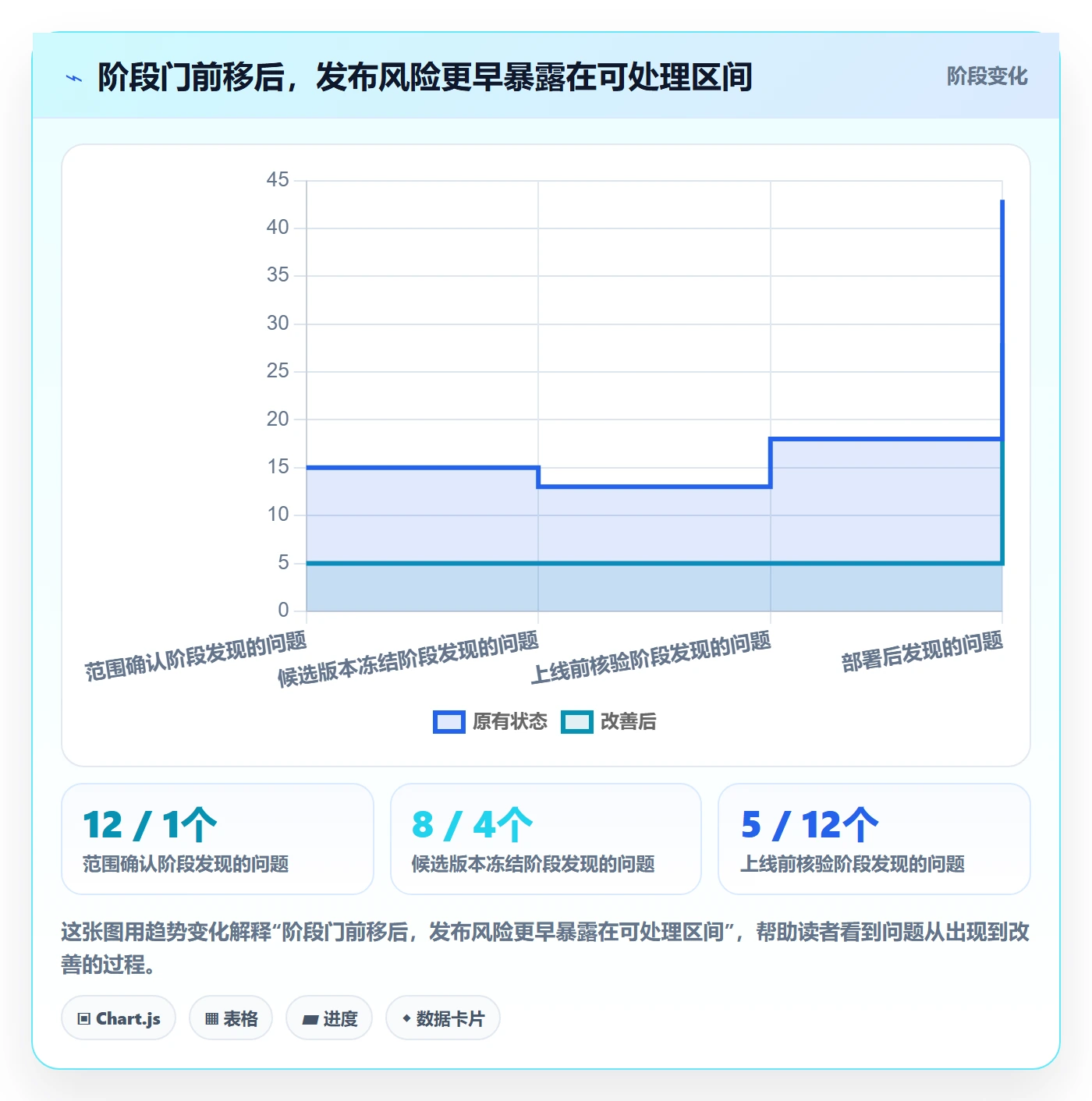 发布检查管理指南：跨部门团队如何做好发布管理，数据分析全流程