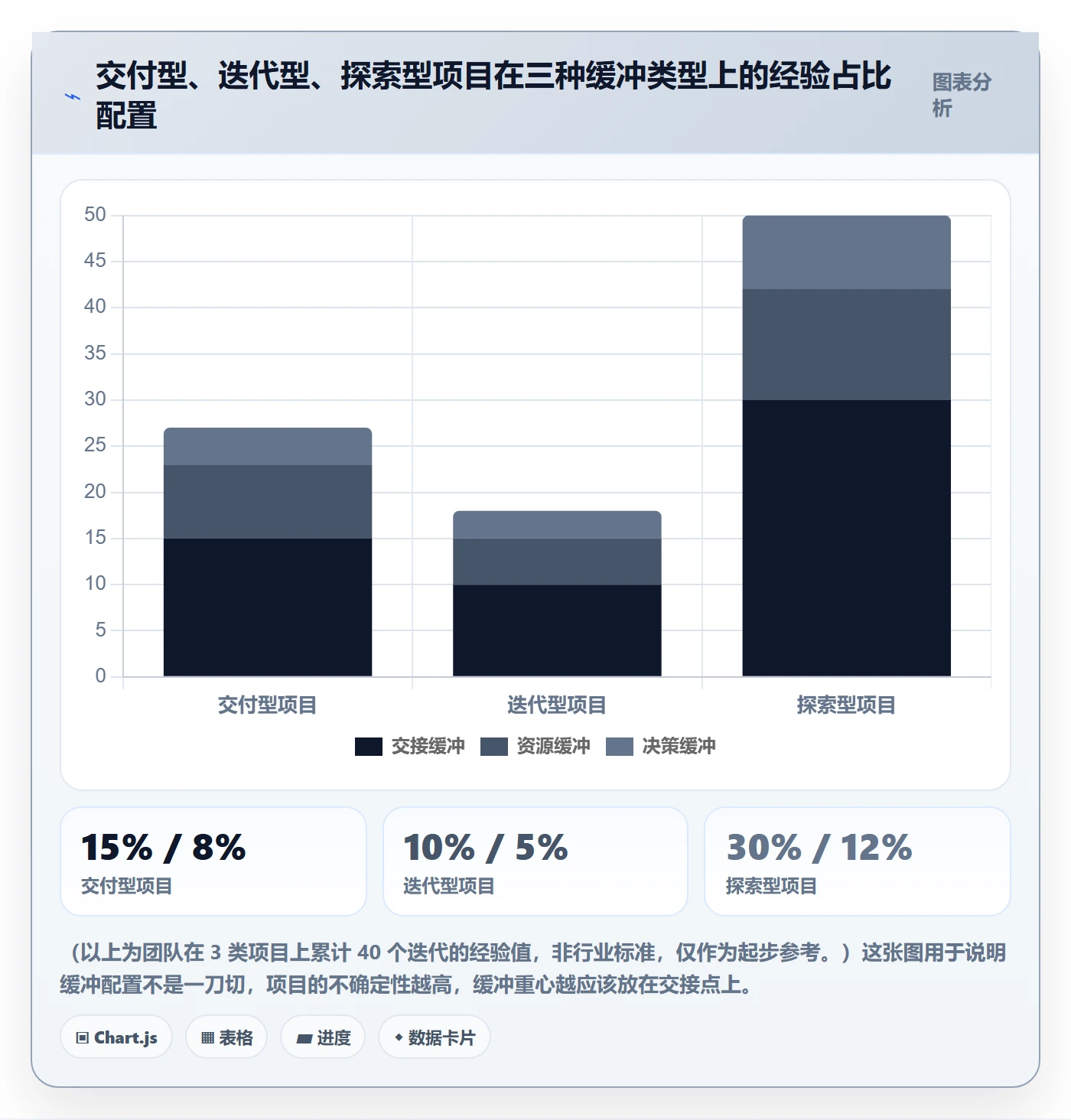 依赖冲突怎么做?项目成员实操方法:任务依赖从0到1