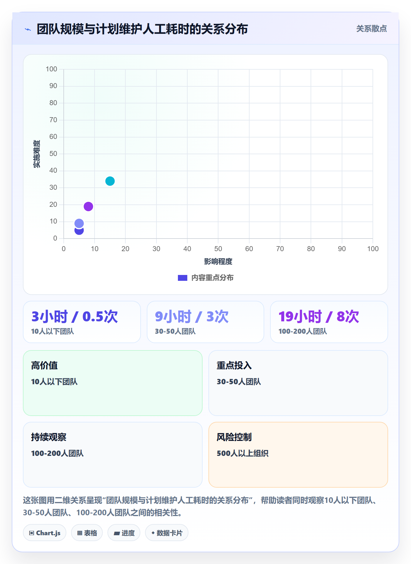 工作计划怎么做?PMO实操方法:项目规划从0到1