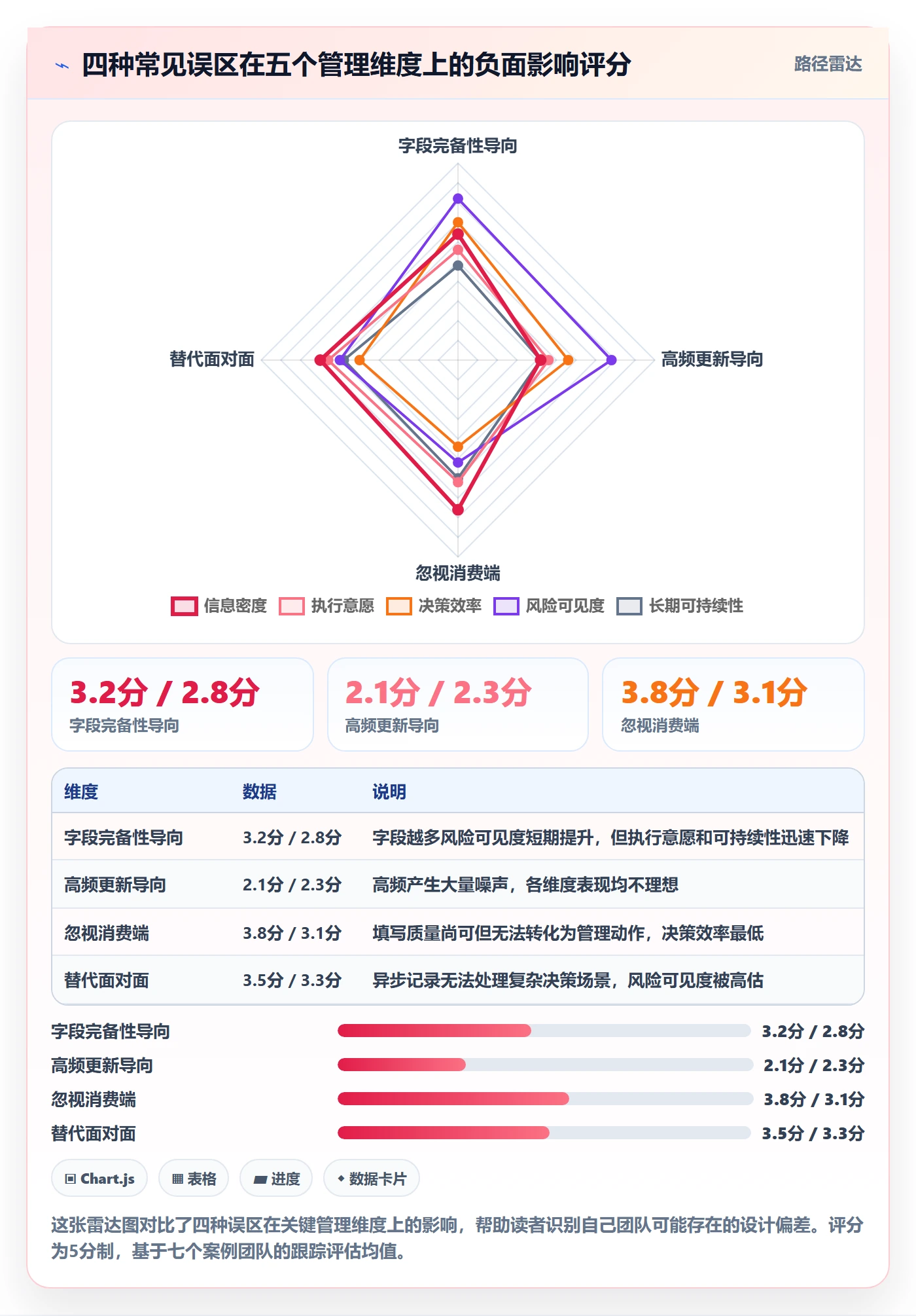 更新记录落地方案:项目经理开展进度跟踪的协同管理案例解析