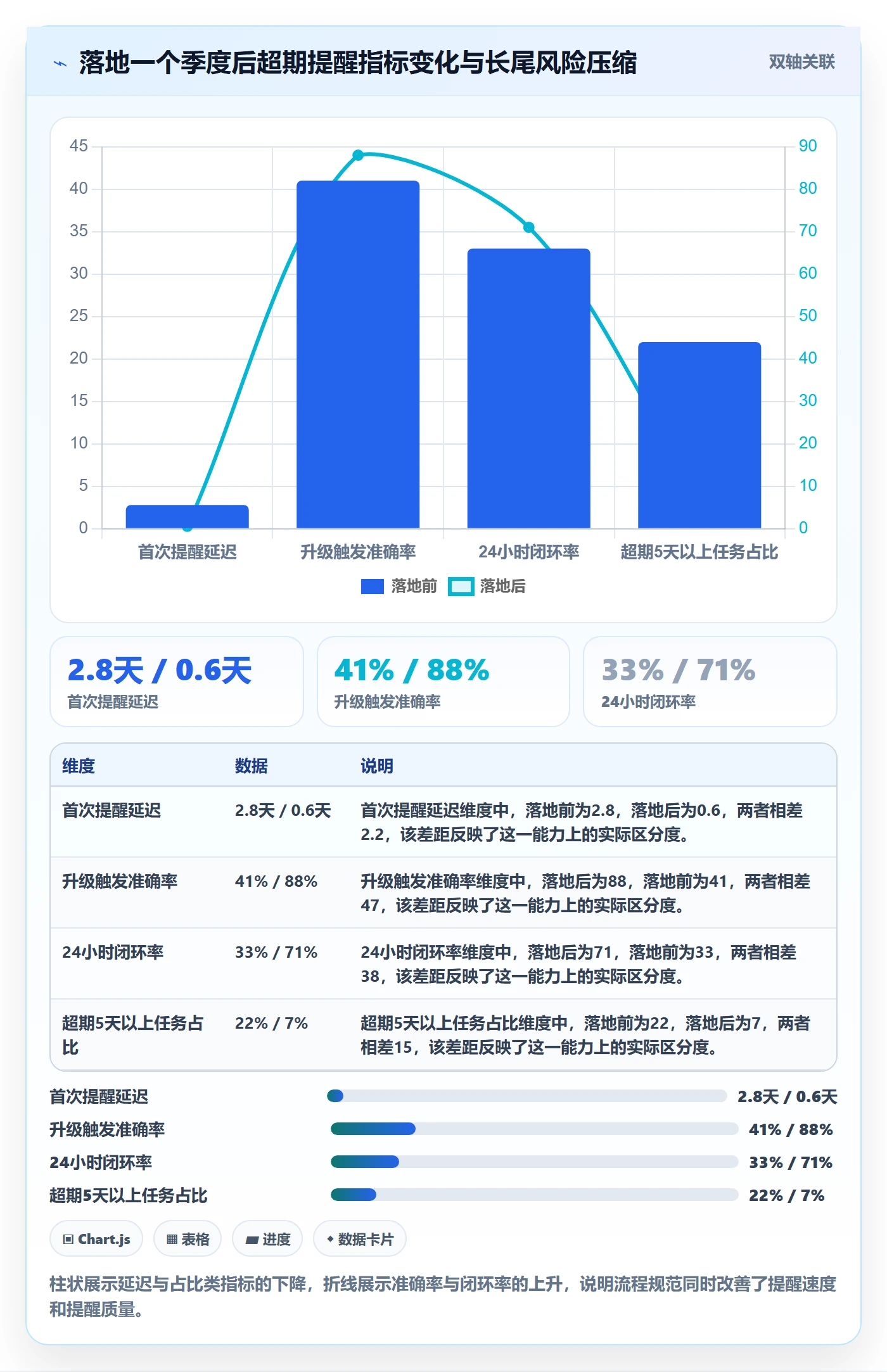 超期提醒流程与规范：企业管理者任务提醒效率提升关键指标