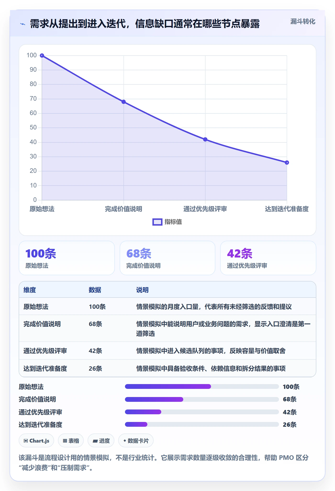 敏捷项目如何做好Backlog？PMO实操方法与操作步骤