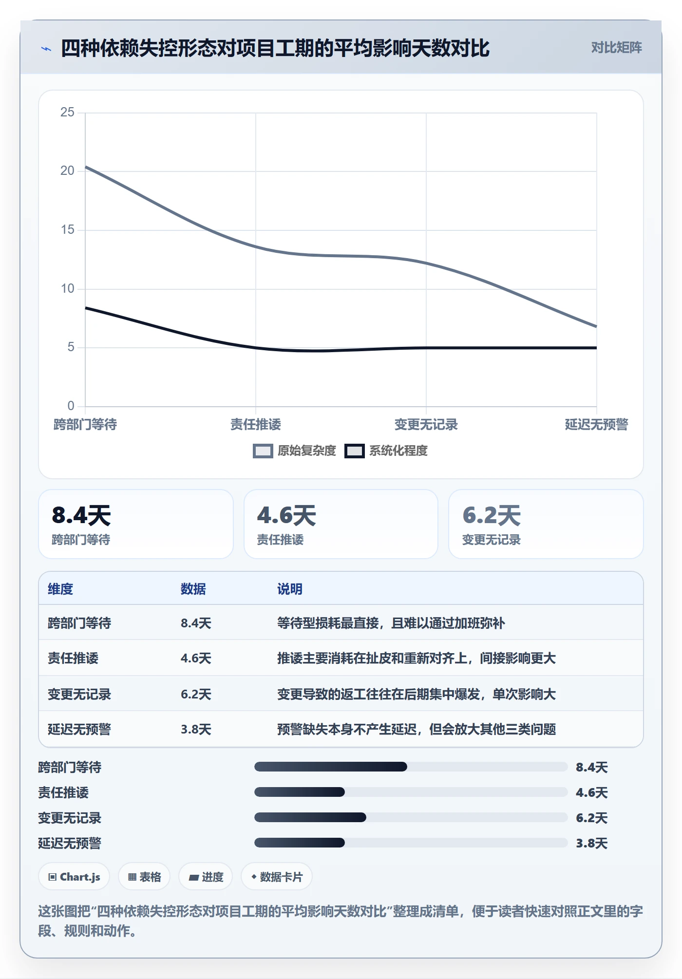 依赖关系流程与规范:企业管理者任务依赖落地方案关键指标
