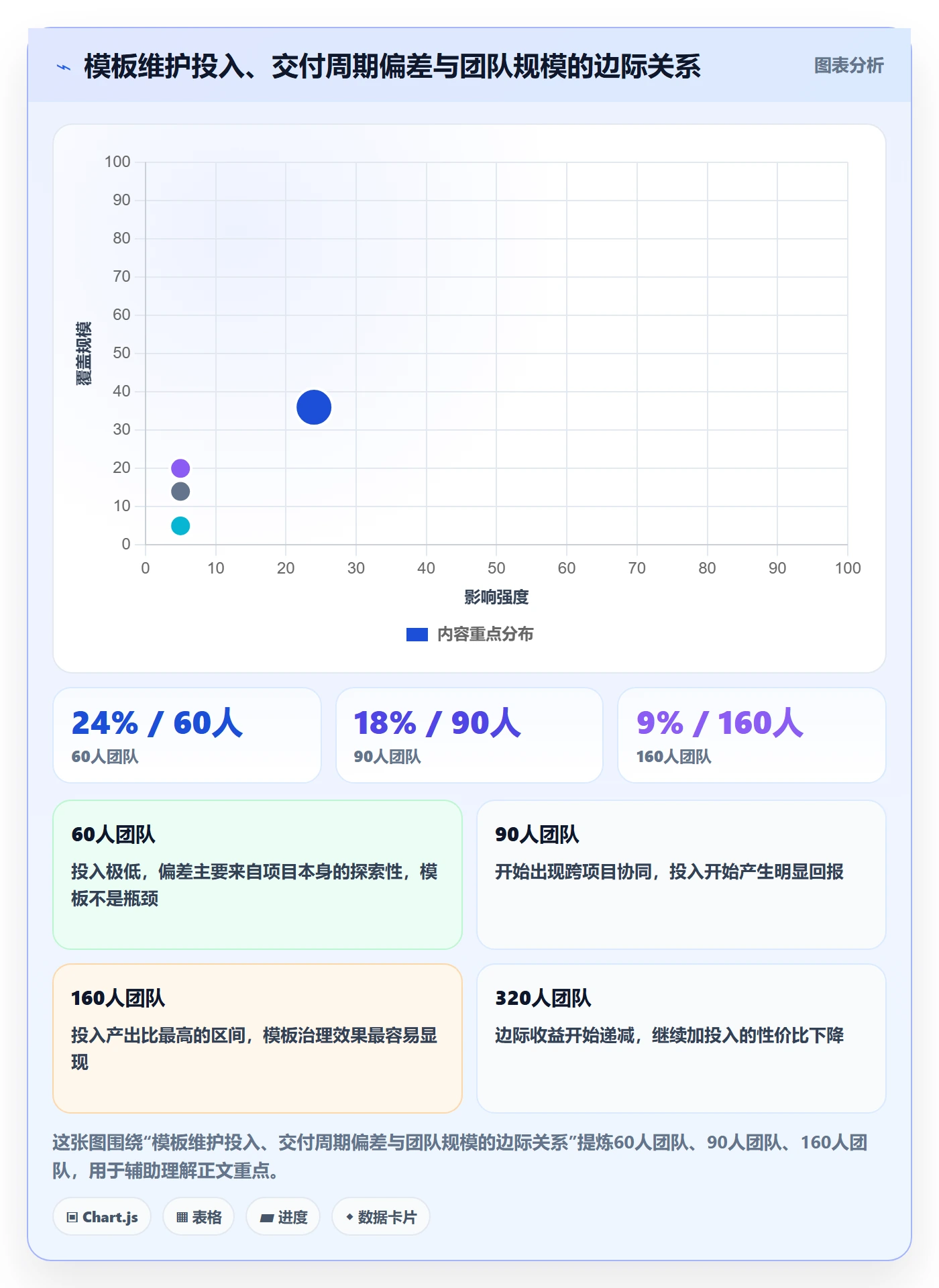 项目模板流程与规范:项目经理项目模板最佳实践关键指标