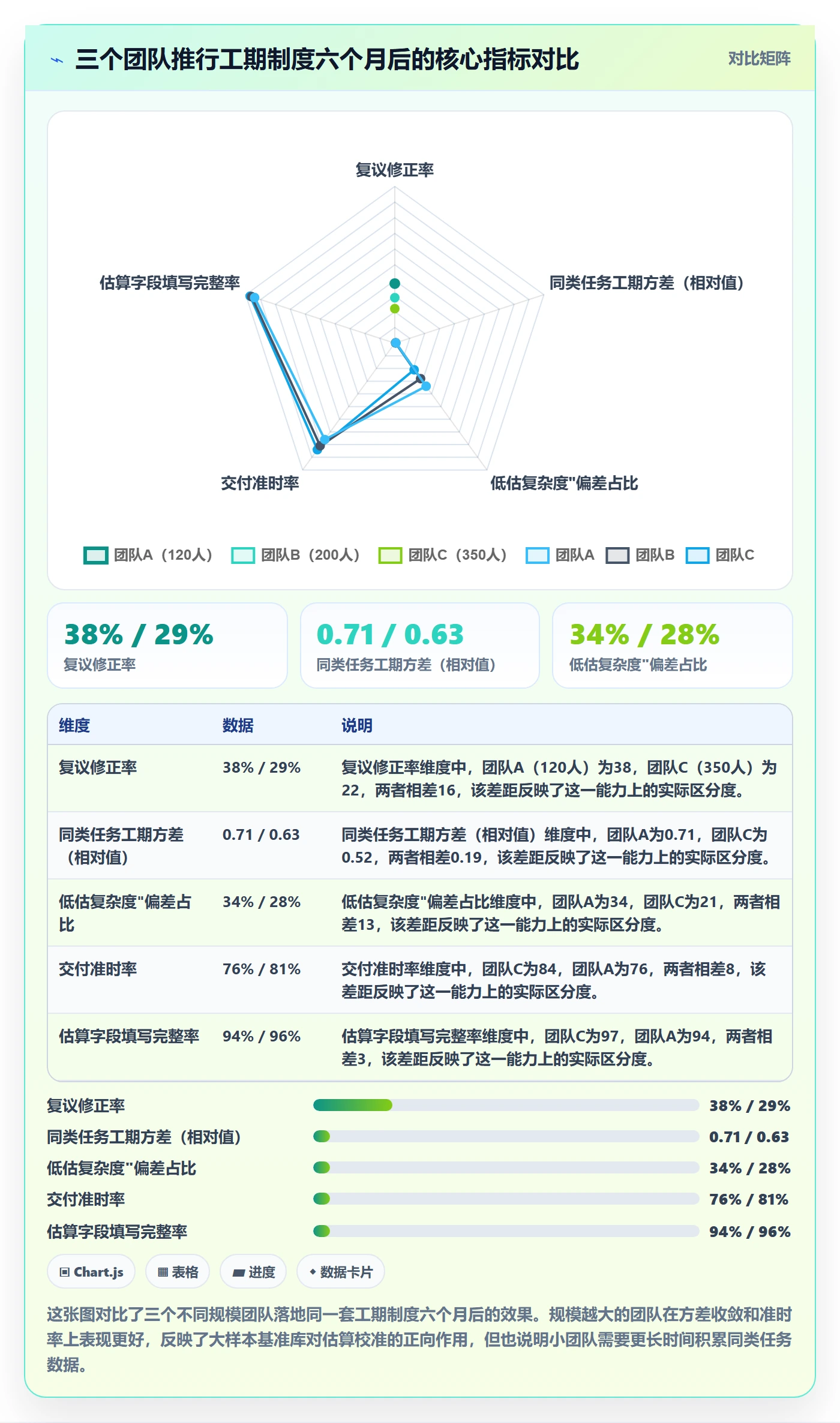 预计工期最佳实践:研发团队任务属性制度设计,常见问题