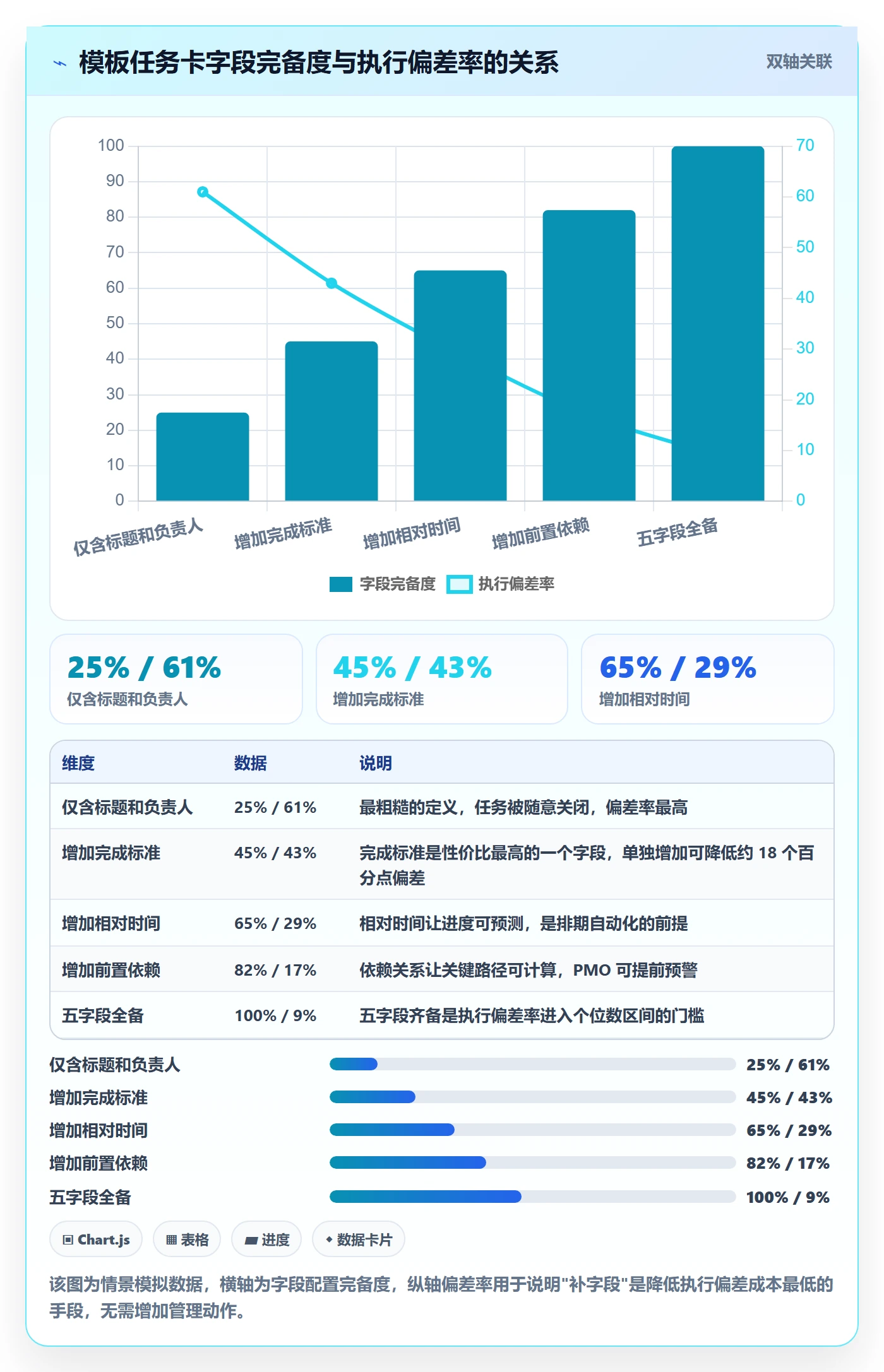 模板任务落地方案：PMO开展项目模板的入门指南案例解析