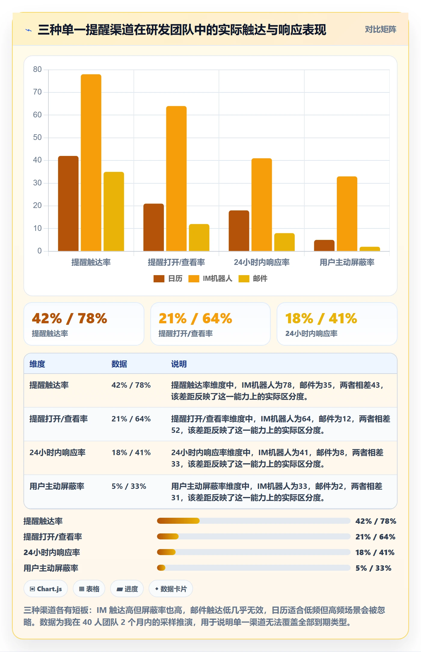 到期提醒管理指南:研发团队如何做好任务提醒,协同管理全流程