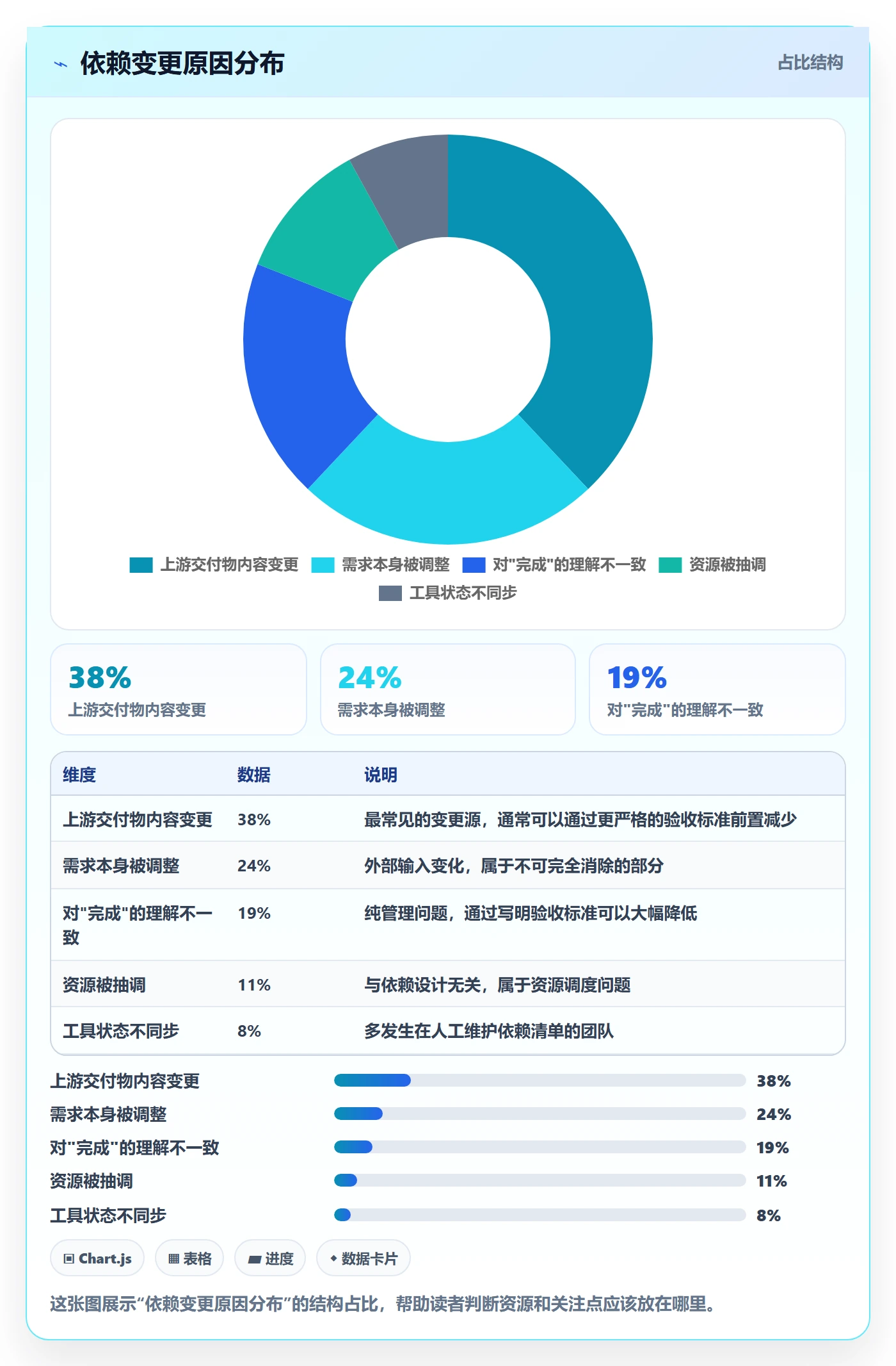 任务依赖如何做好FF?项目负责人入门指南与操作步骤