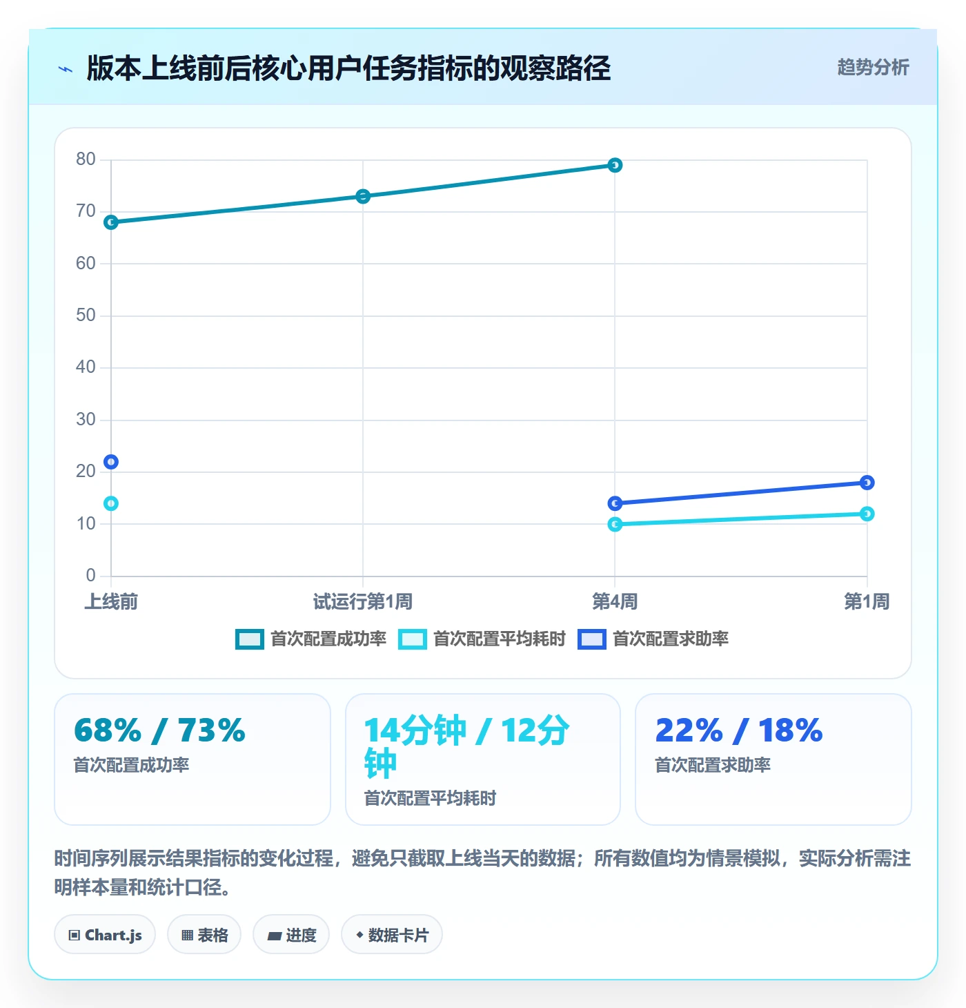 版本落地方案:产品经理开展版本管理的实操方法案例解析