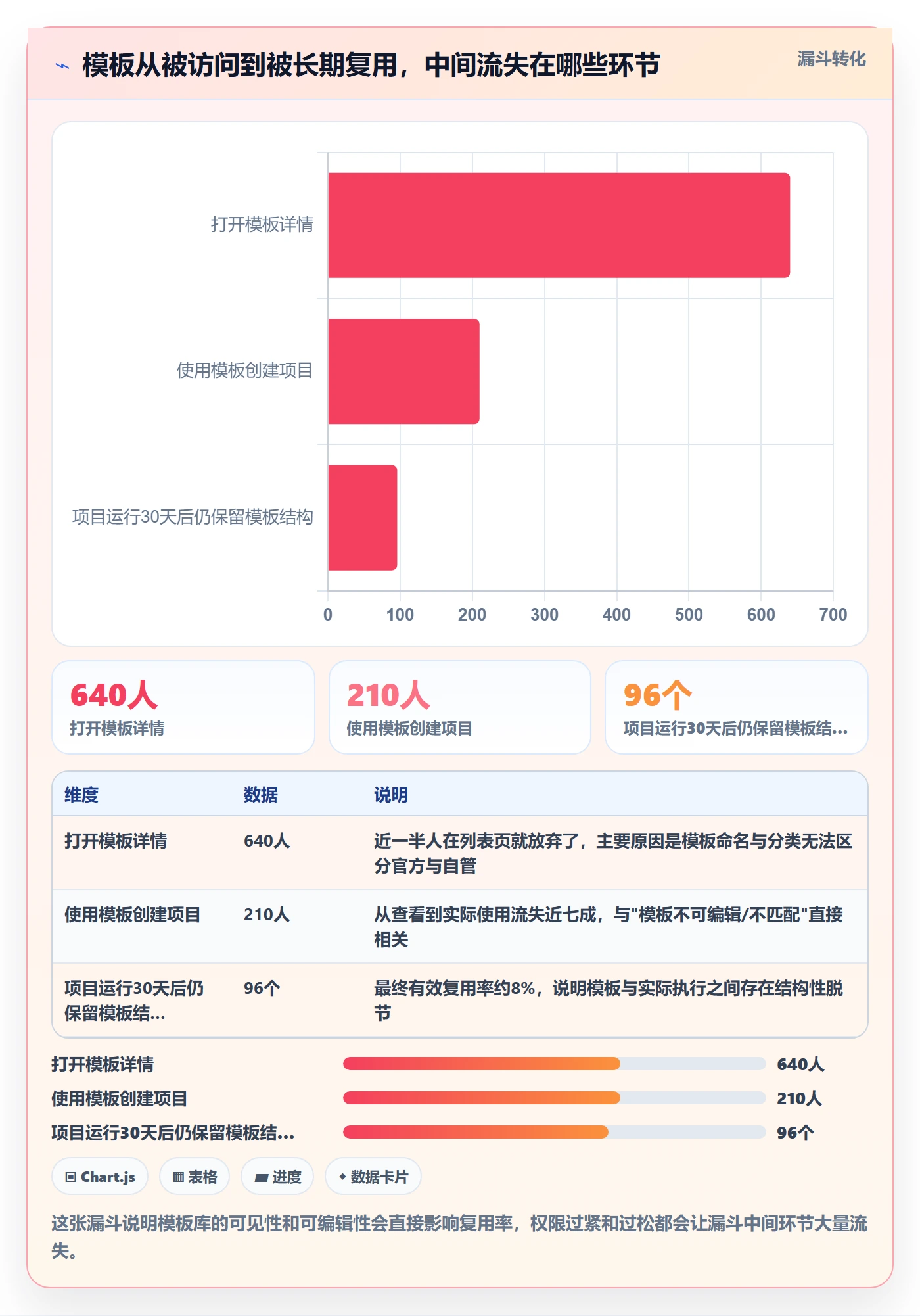模板权限怎么做?项目负责人最佳实践:项目模板从0到1