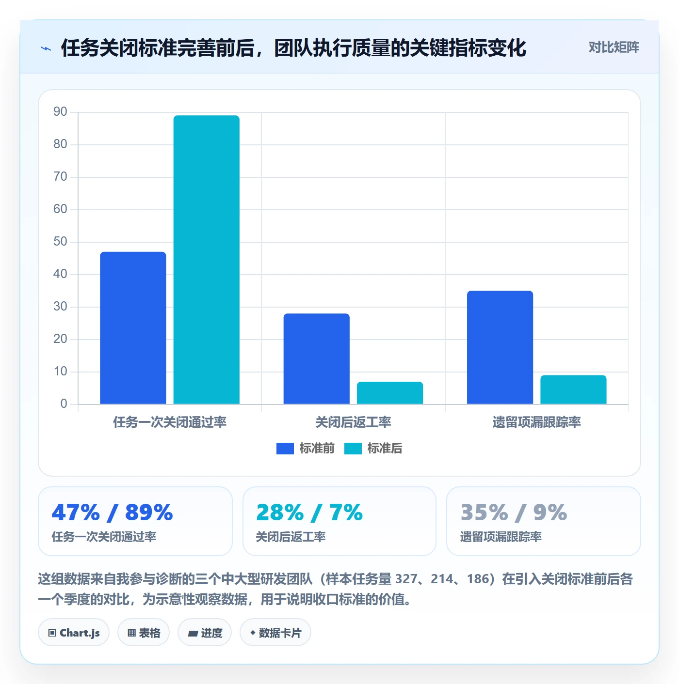 关闭最佳实践：项目负责人任务执行落地方案，常见问题