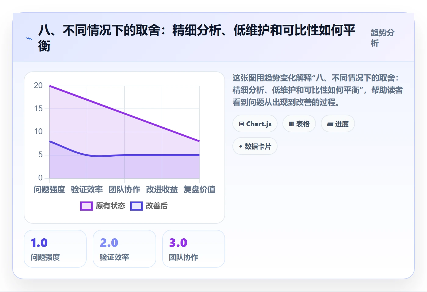 八、不同情况下的取舍：精细分析、低维护和可比性如何平衡