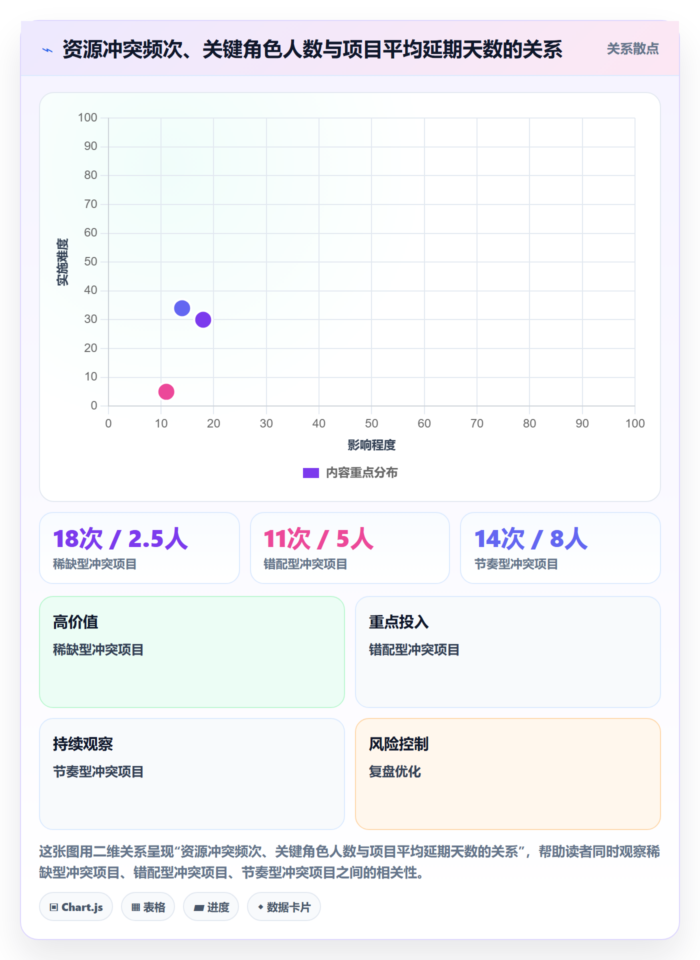 资源实操方法:项目负责人提升资源管理效率的数据分析方法与模板