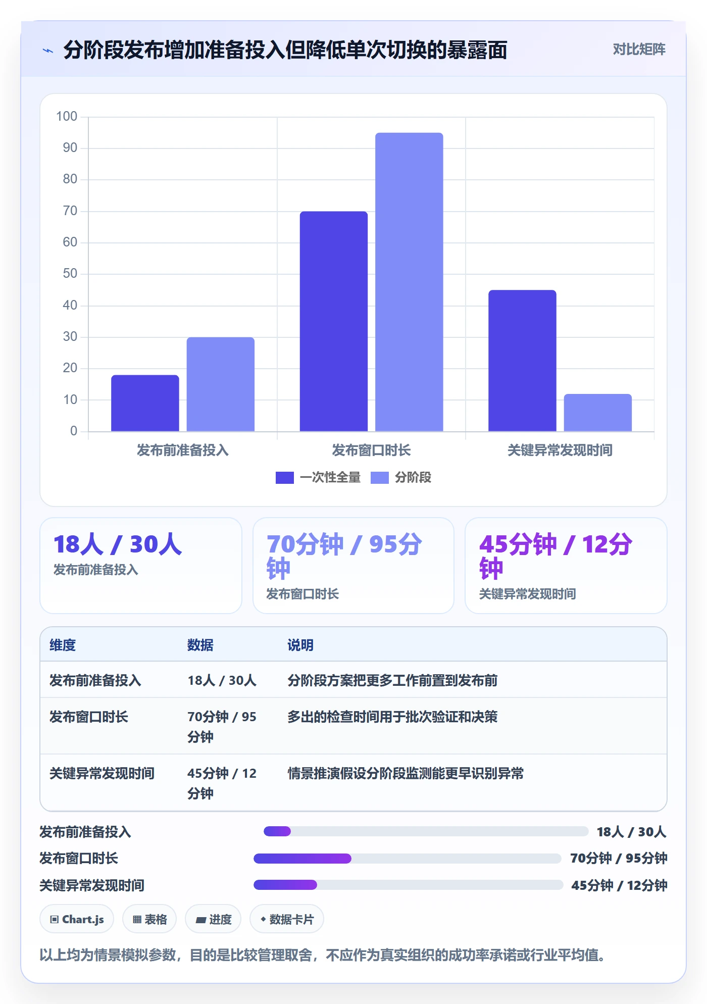 上线管理指南:实施团队如何做好发布管理,落地方案全流程