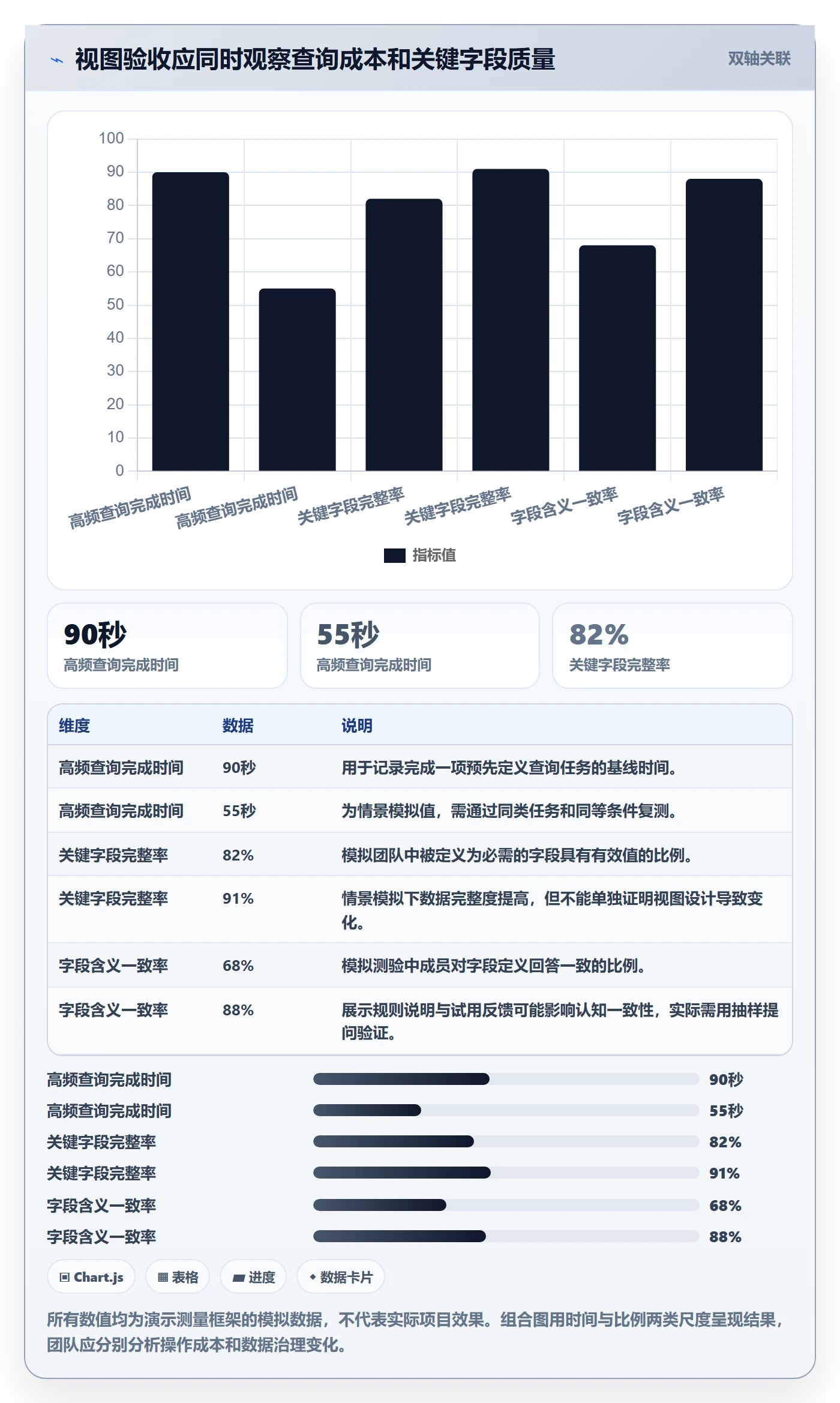 自定义列实操方法:研发团队提升列表视图效率的落地方案方法与模板