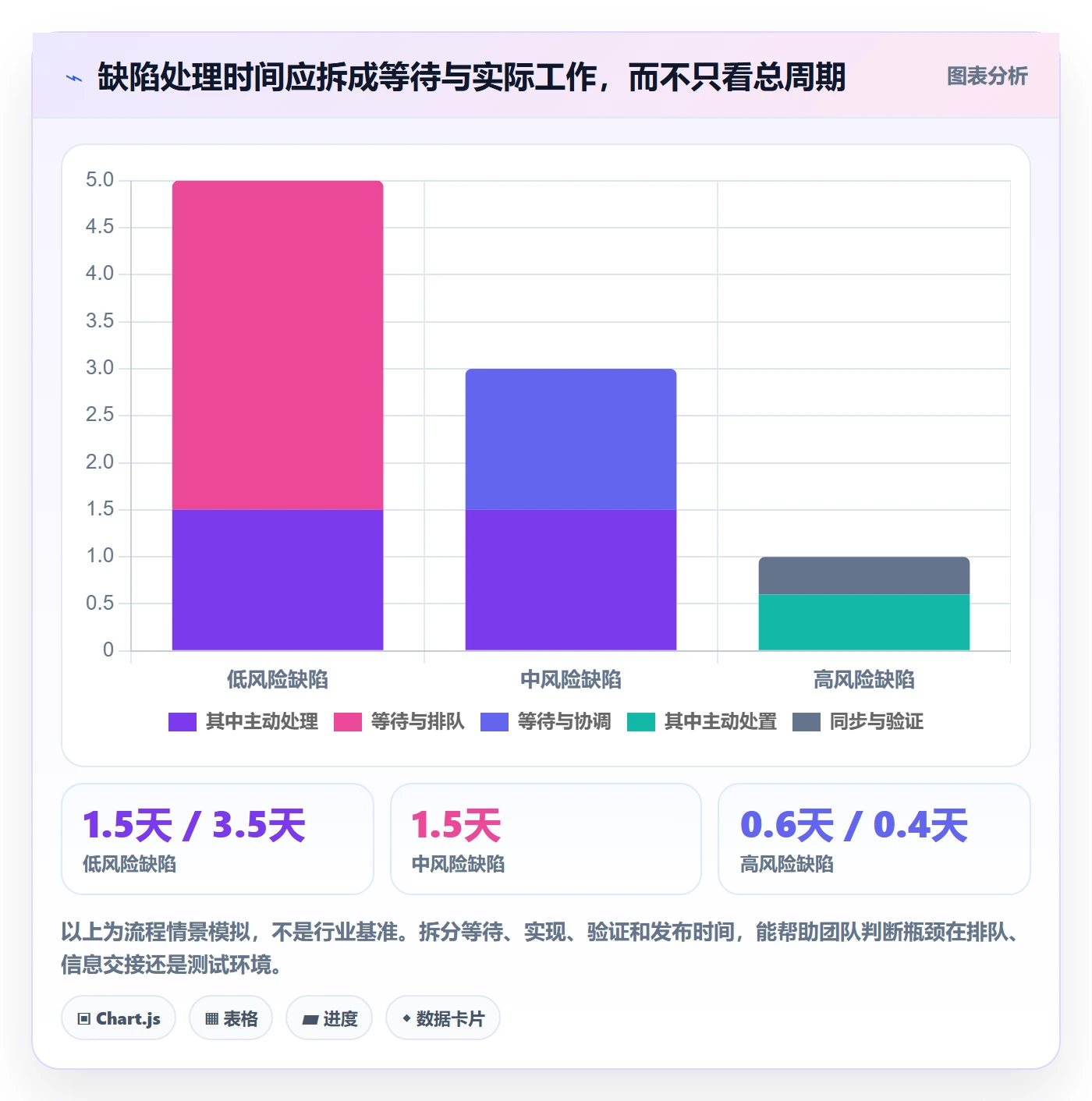 修复最佳实践:产品经理Bug / 缺陷入门指南,常见问题
