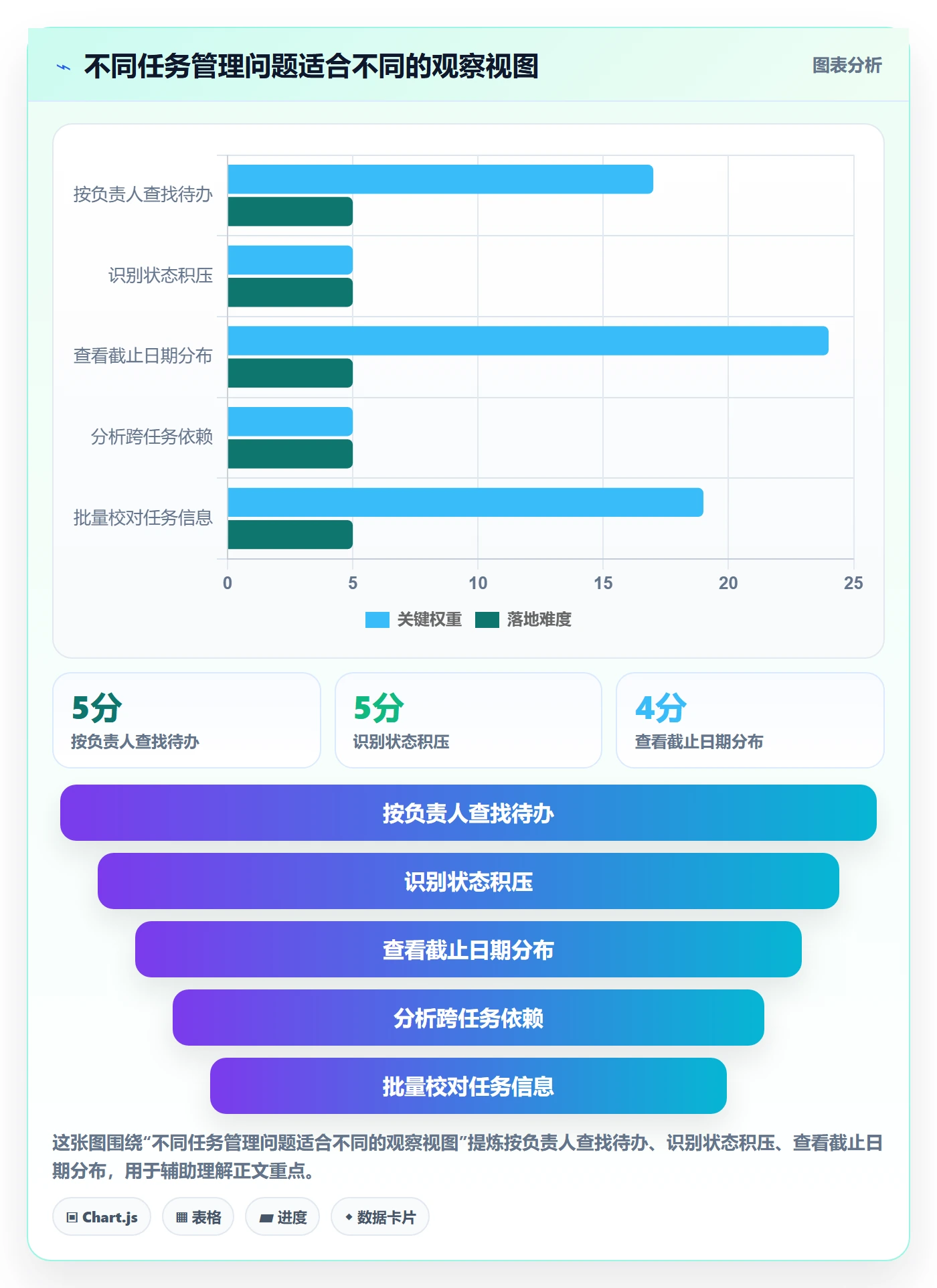 列表视图任务列表全流程:产品经理协同管理与一文讲清