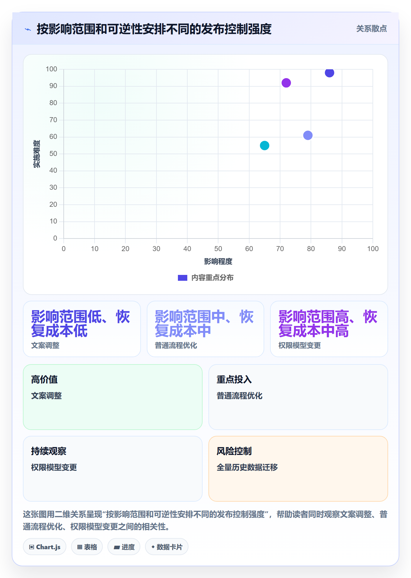 发布流程与规范:产品经理发布管理风险控制关键指标