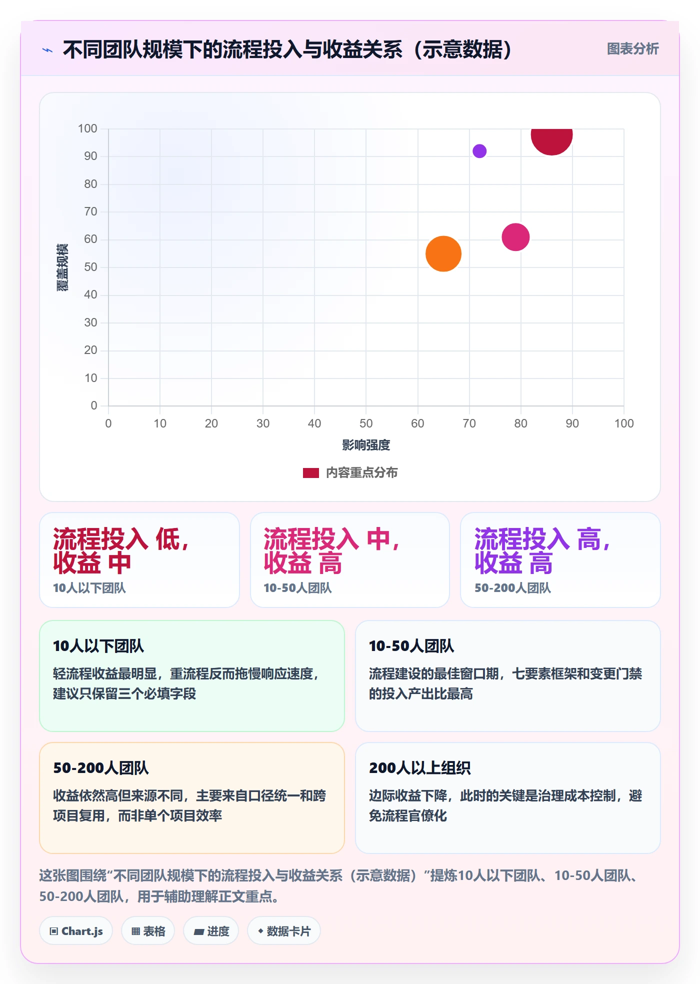 项目规划子计划教程:实施团队流程优化,避坑指南
