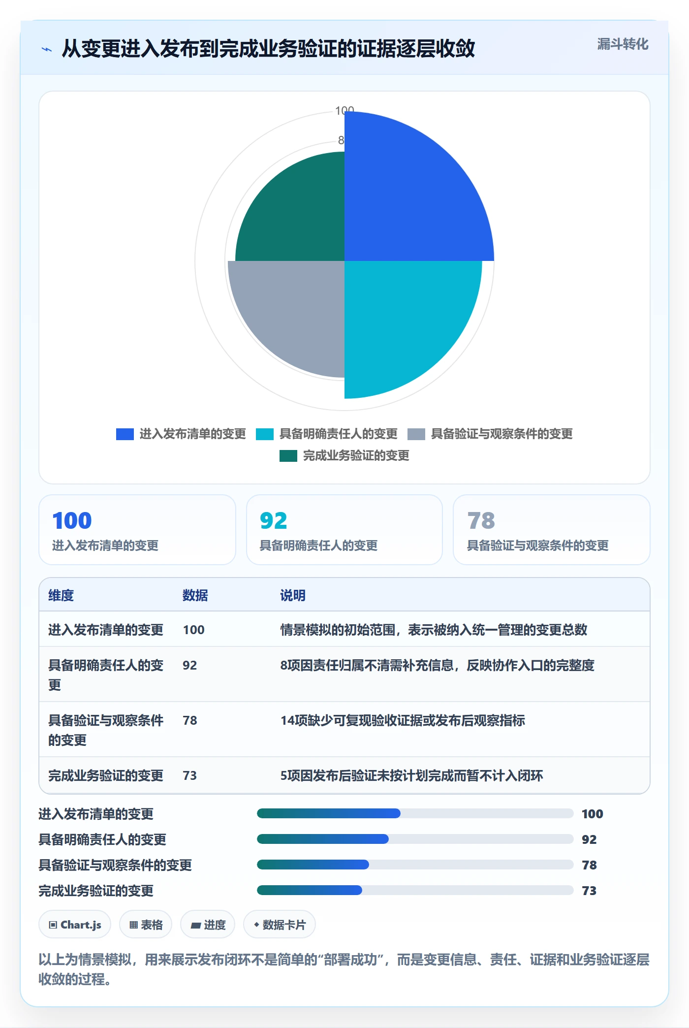 发布怎么做?跨部门团队效率提升:发布管理从0到1