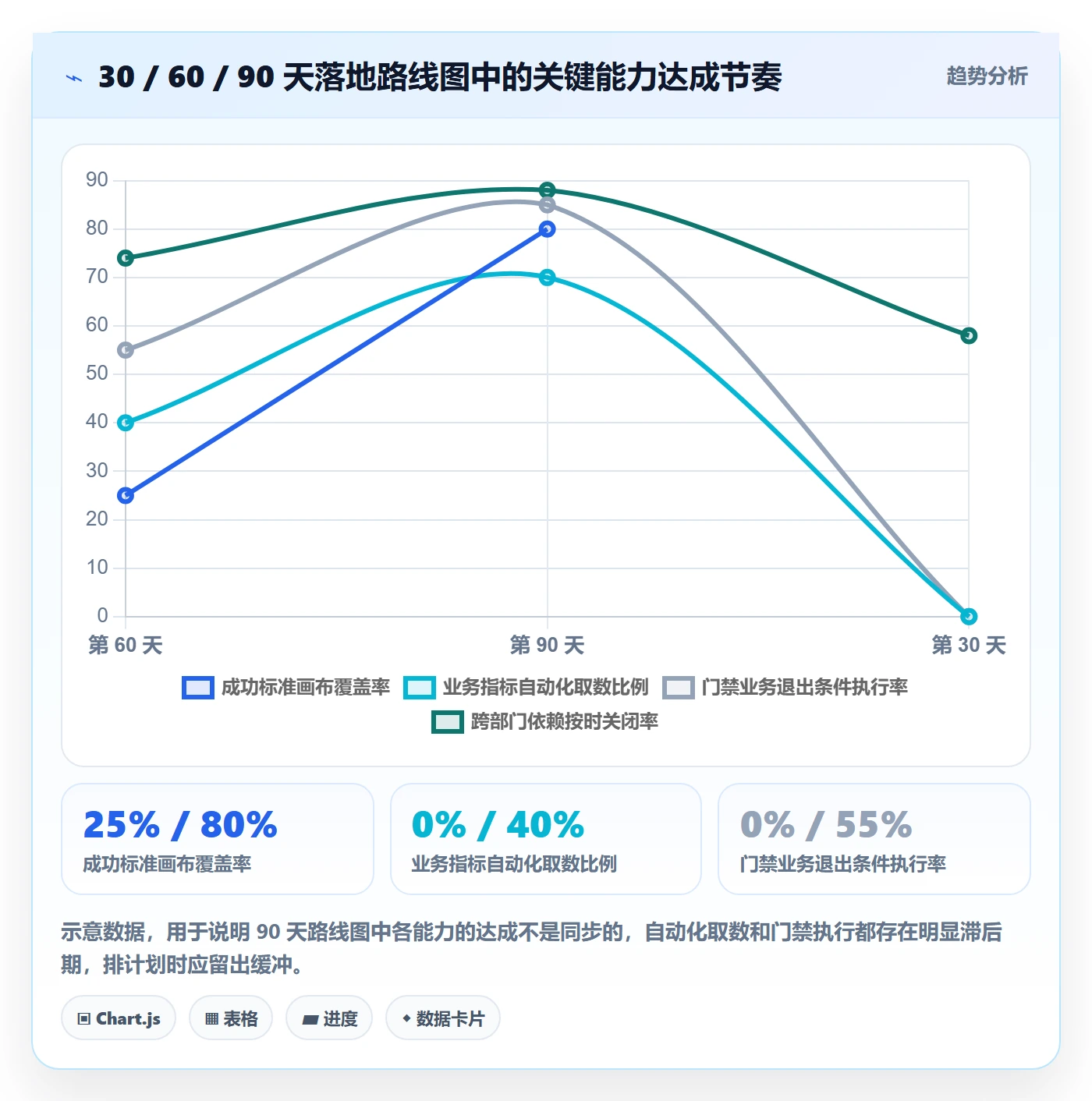成功标准管理方法大全:PMO项目目标协同管理落地清单