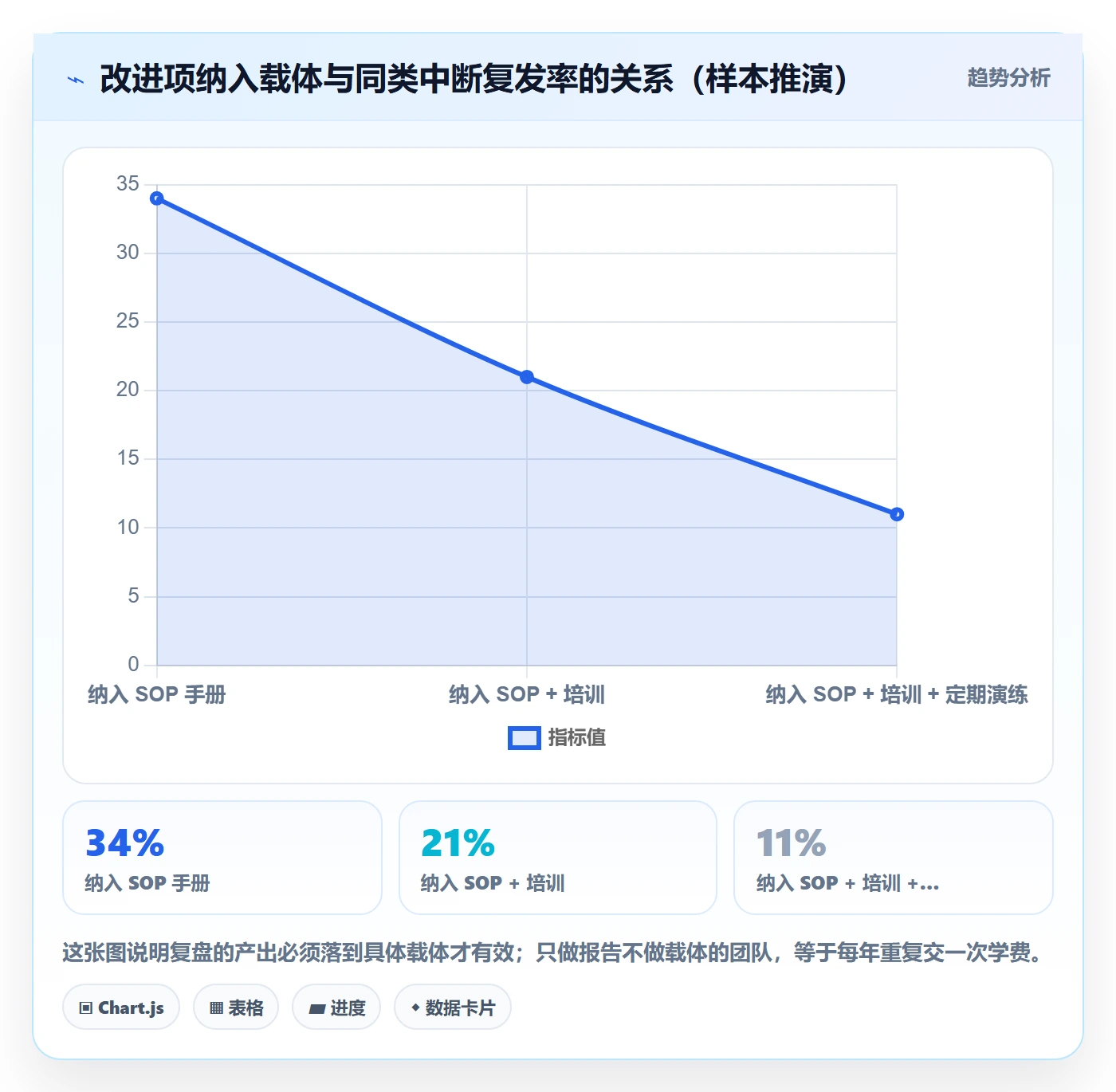 任务执行恢复全流程:管理层协同管理与一文讲清