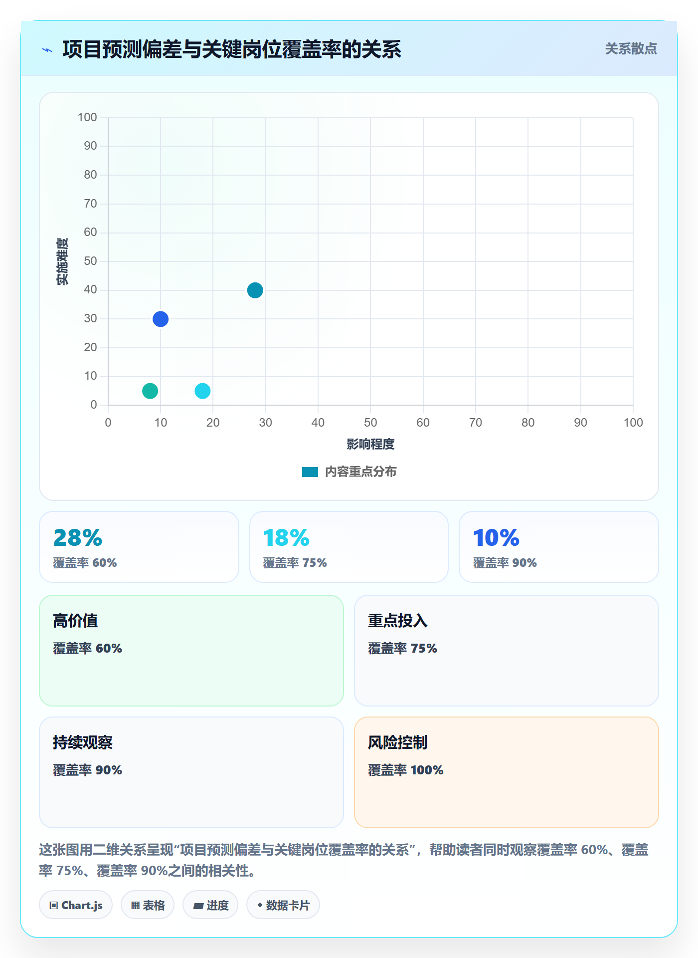 人力资源计划人力规划全流程：PMO实操方法与一文讲清
