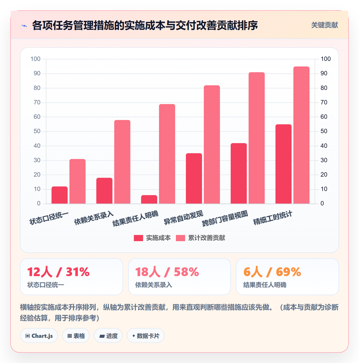 任务管理方法大全：跨部门团队任务管理数据分析落地清单