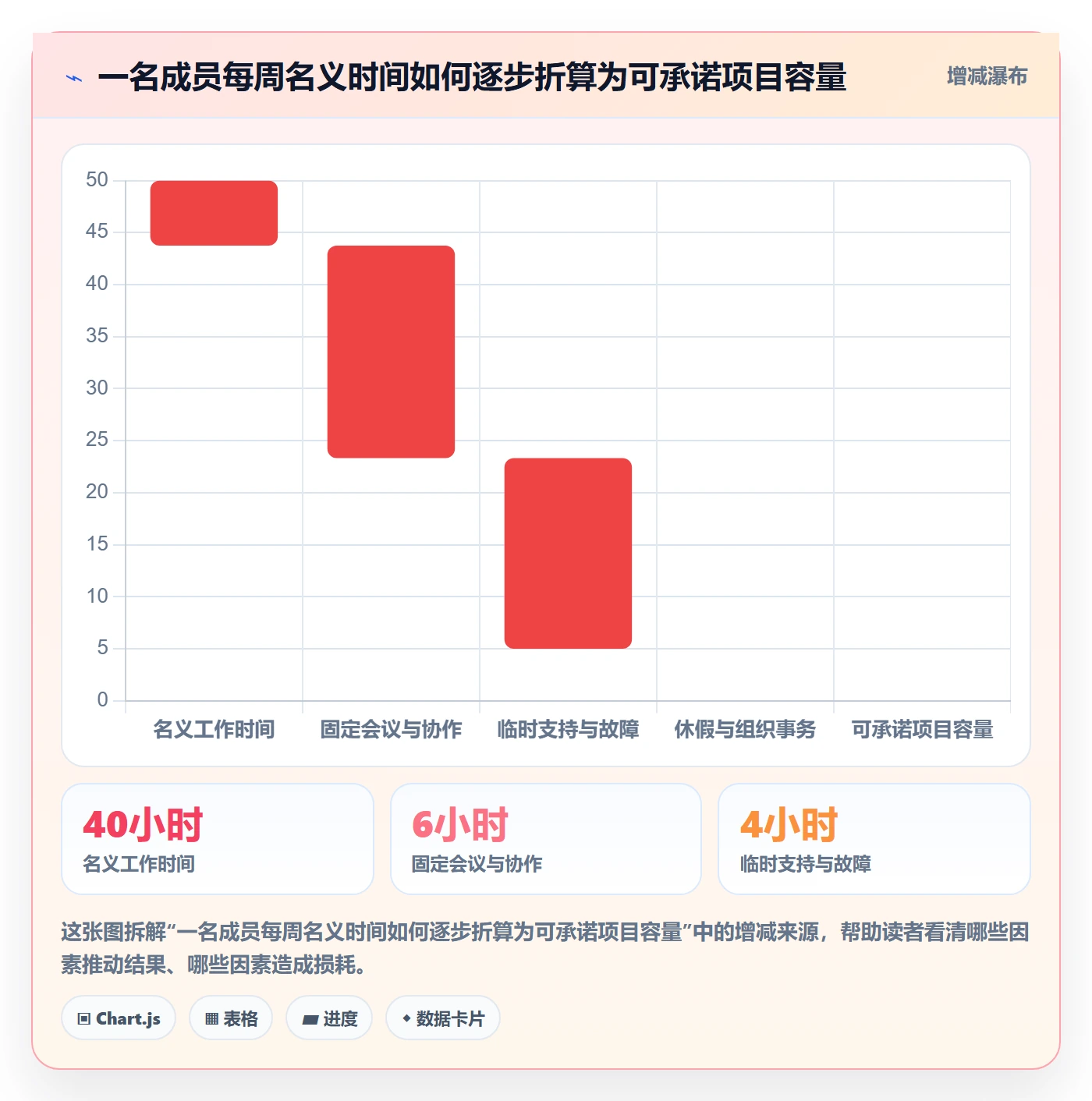 工时统计实操方法:项目成员提升工时管理效率的实操方法方法与模板